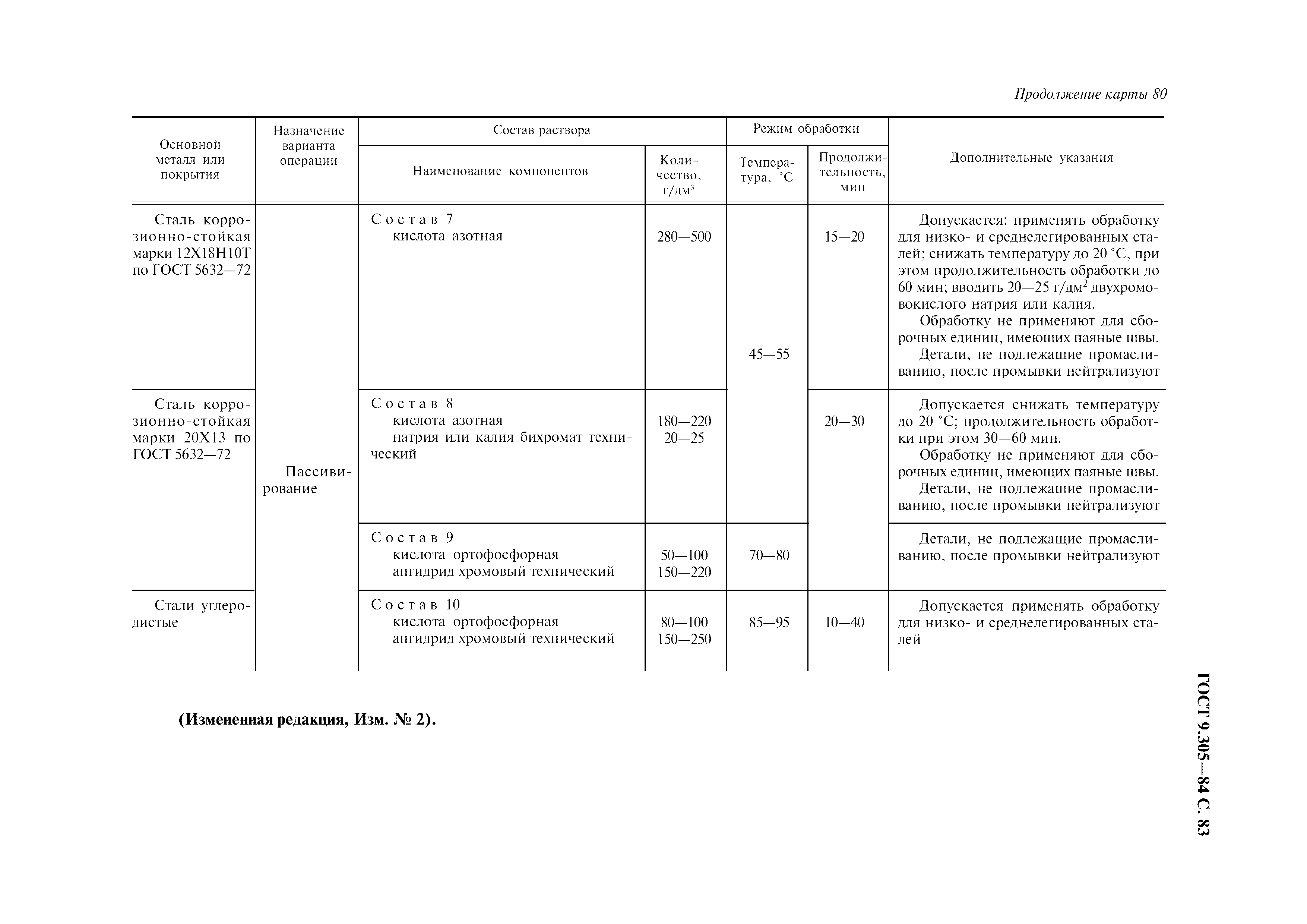 ГОСТ 9.305-84