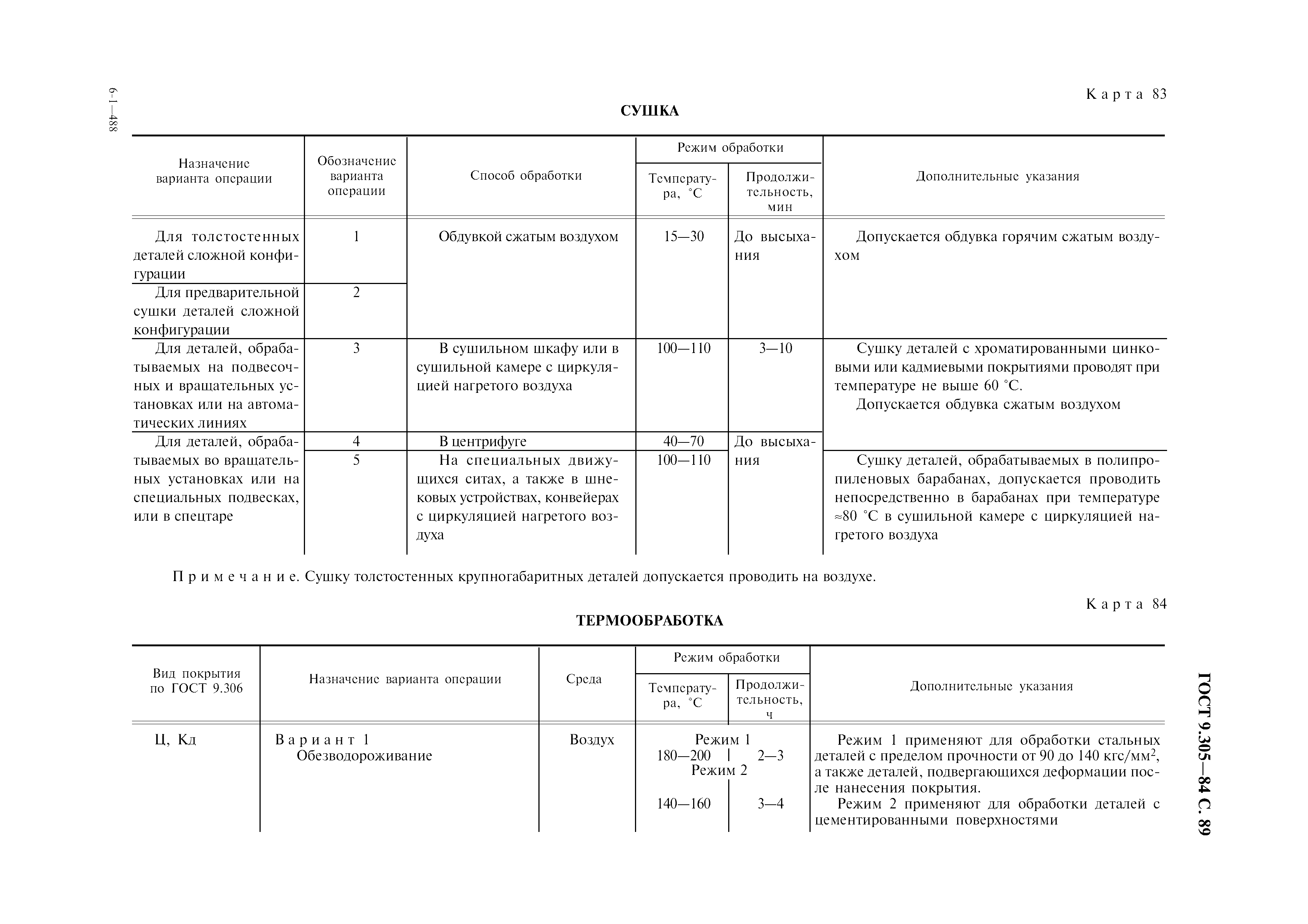 ГОСТ 9.305-84