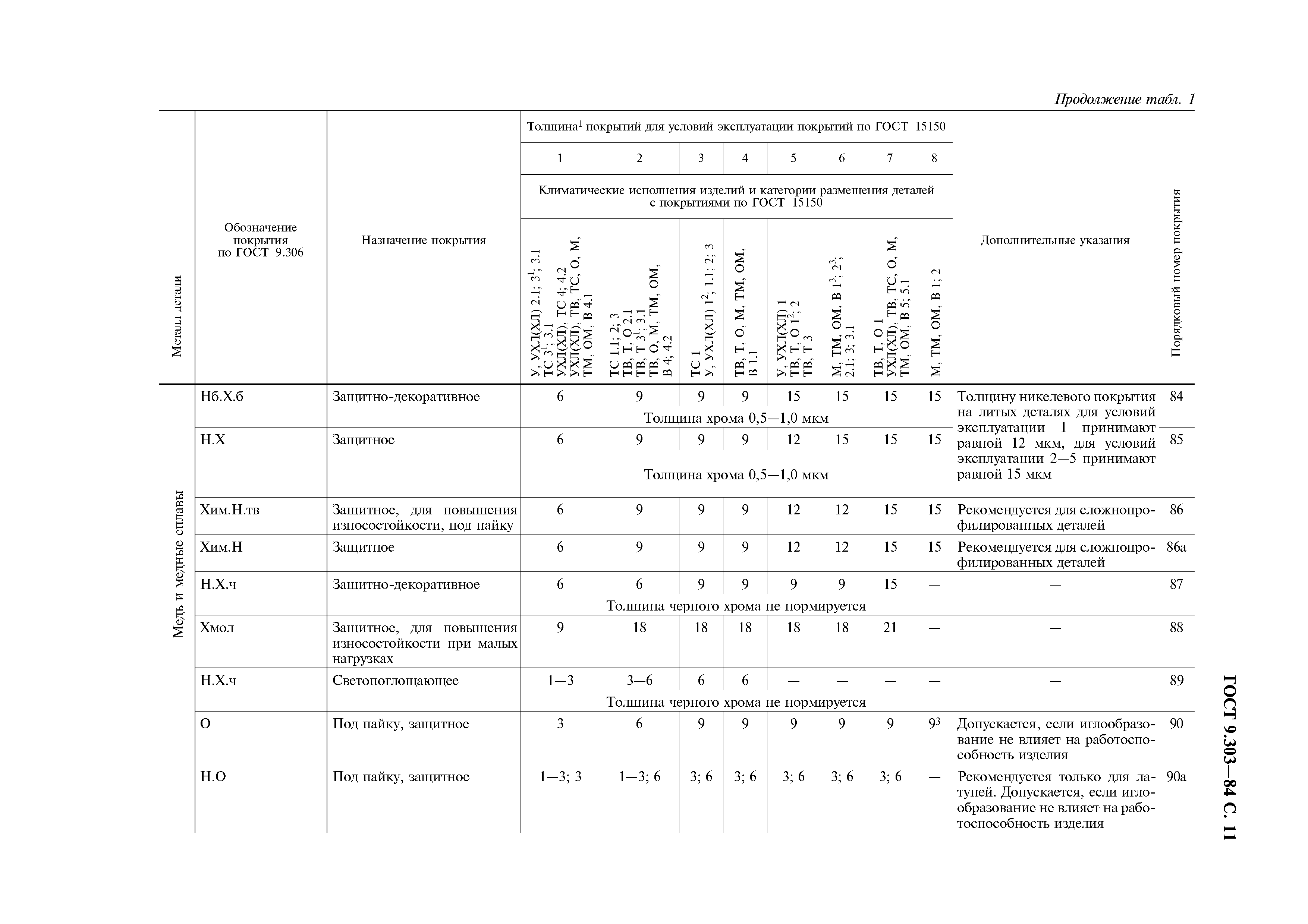 ГОСТ 9.303-84