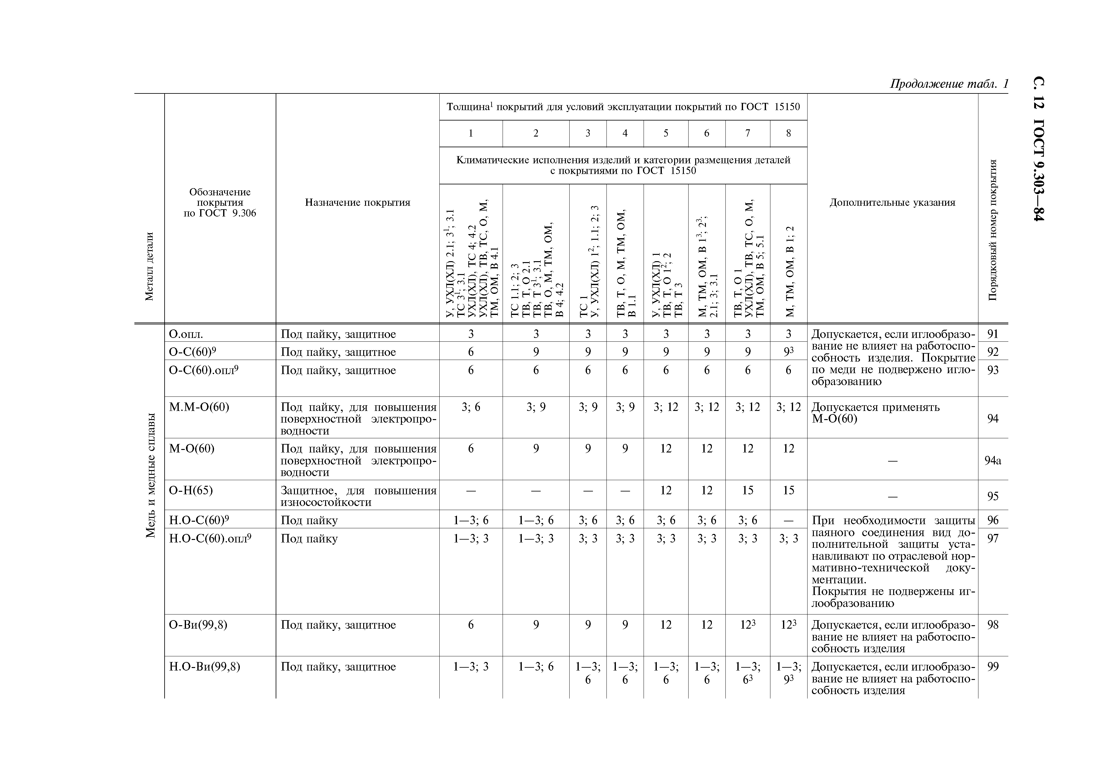 ГОСТ 9.303-84