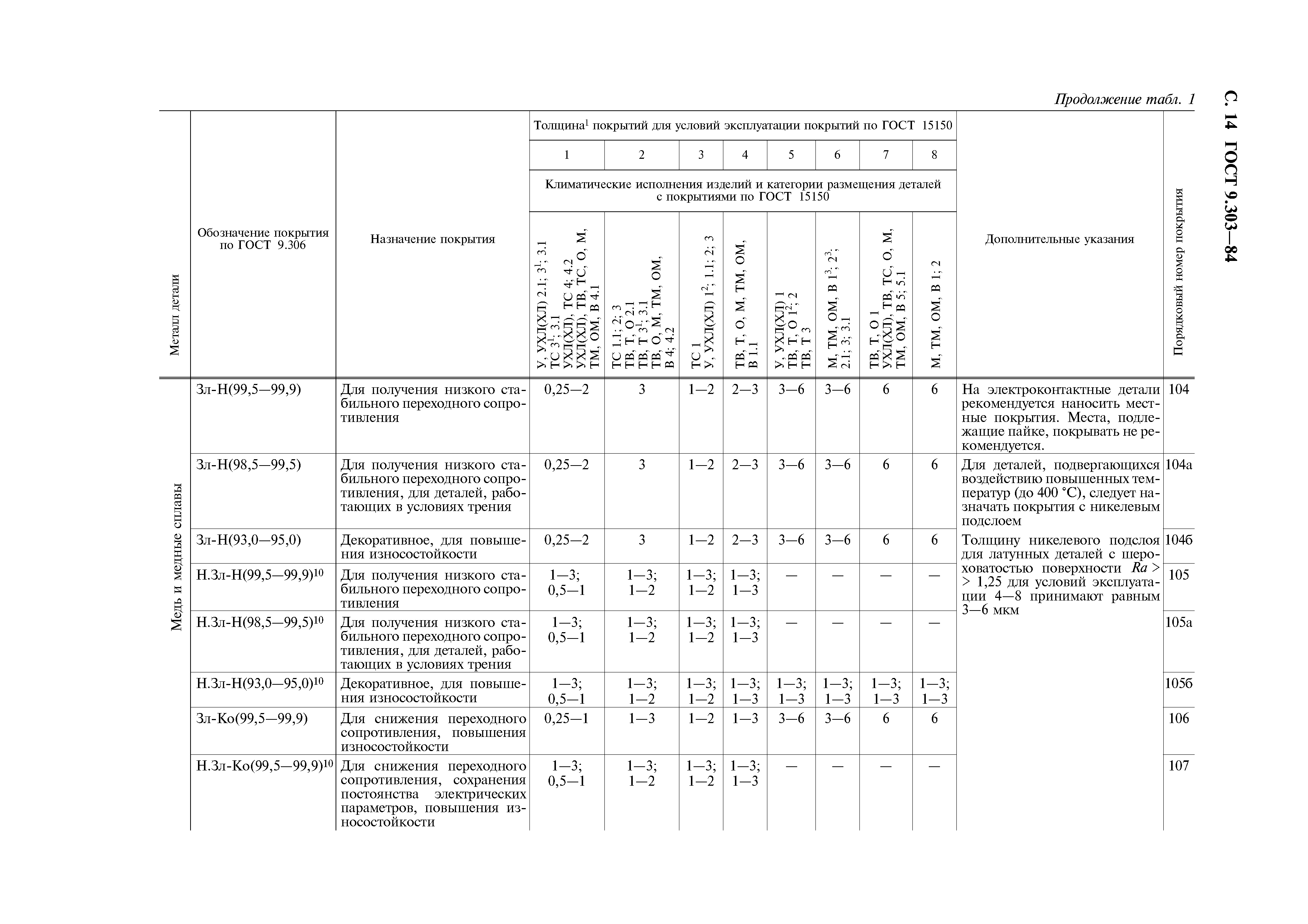 ГОСТ 9.303-84