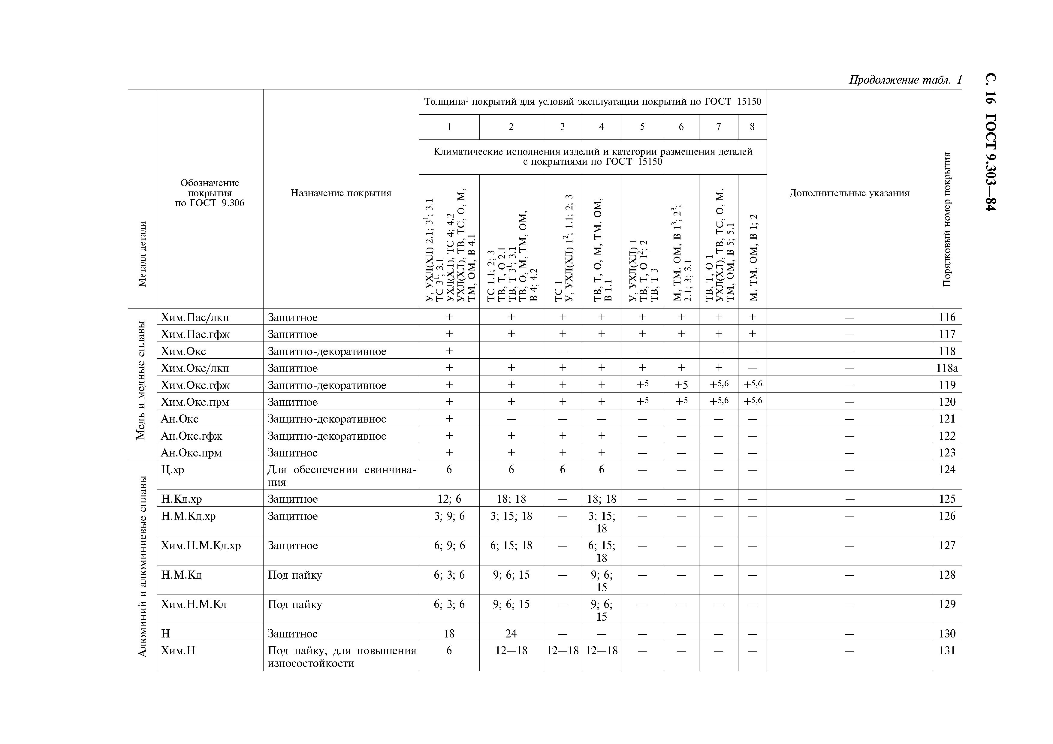 ГОСТ 9.303-84