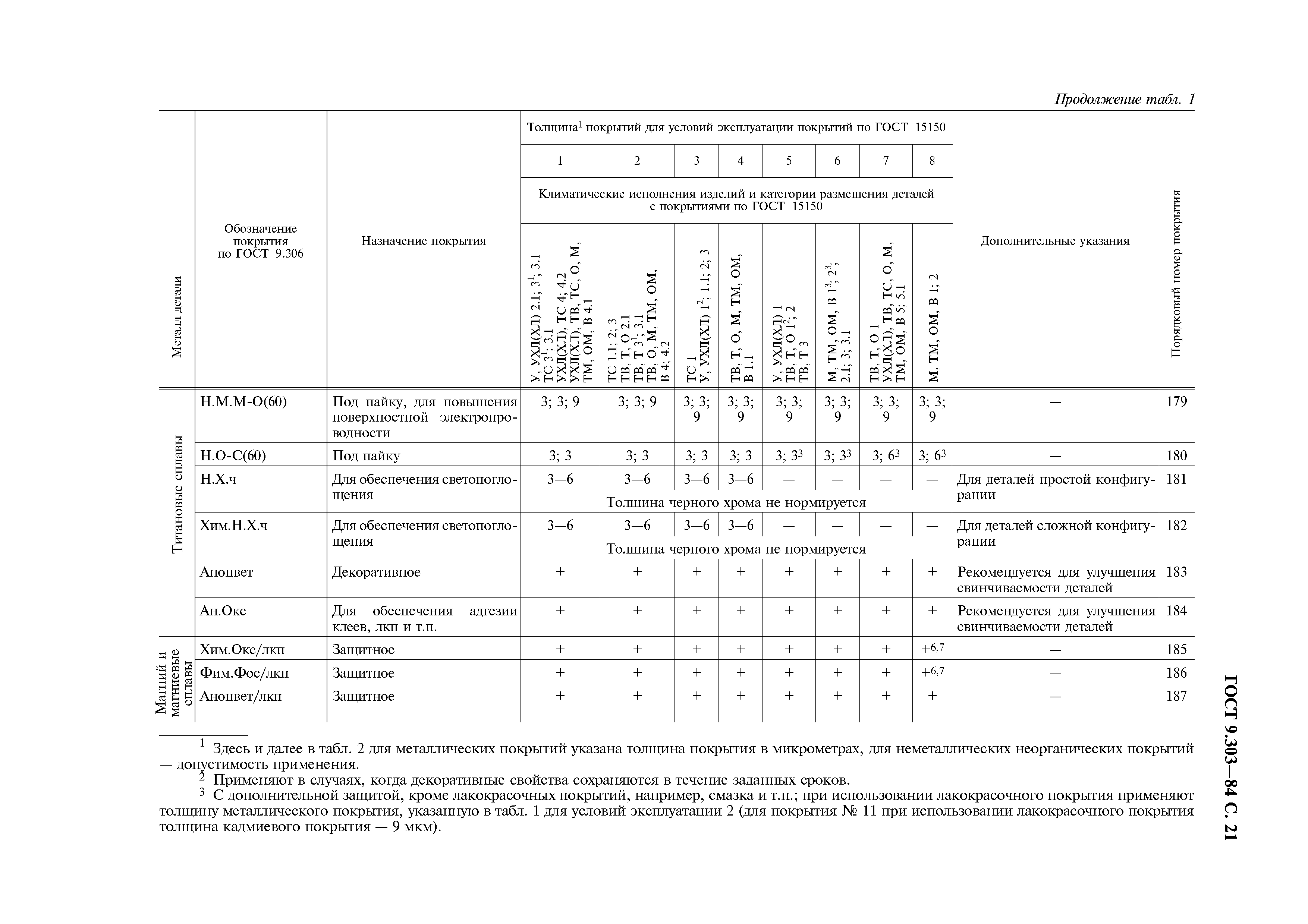 ГОСТ 9.303-84