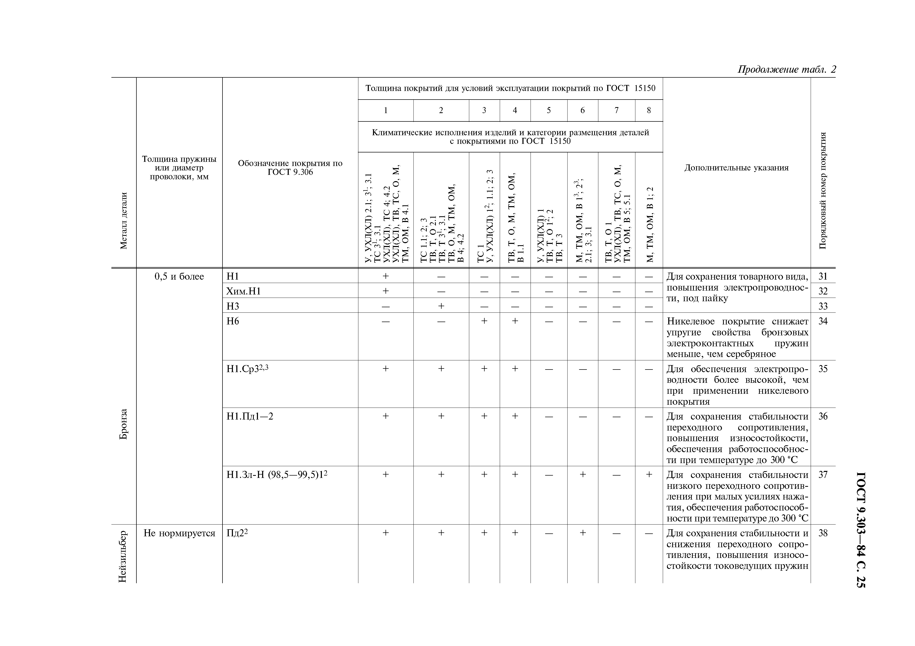 ГОСТ 9.303-84