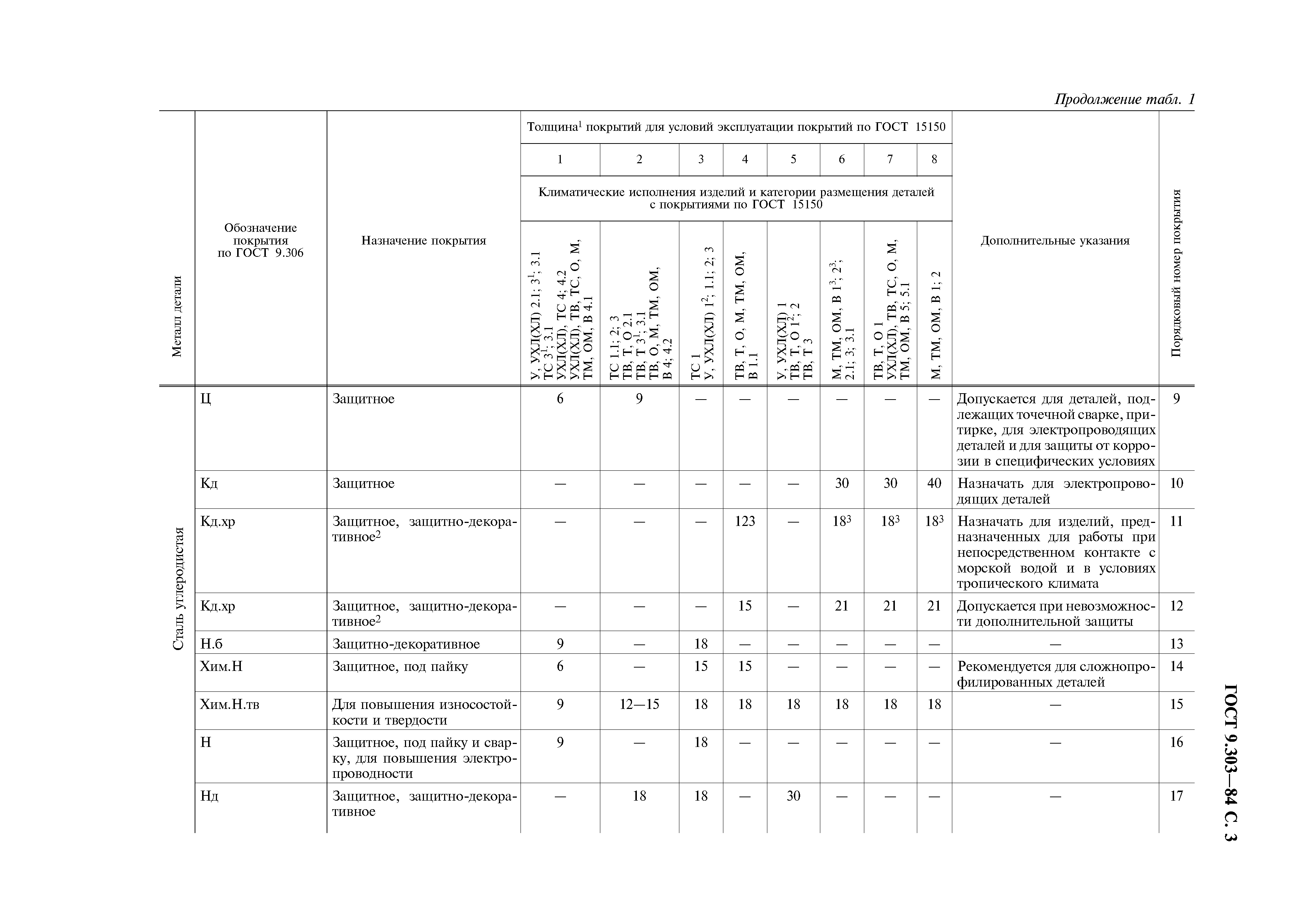 ГОСТ 9.303-84