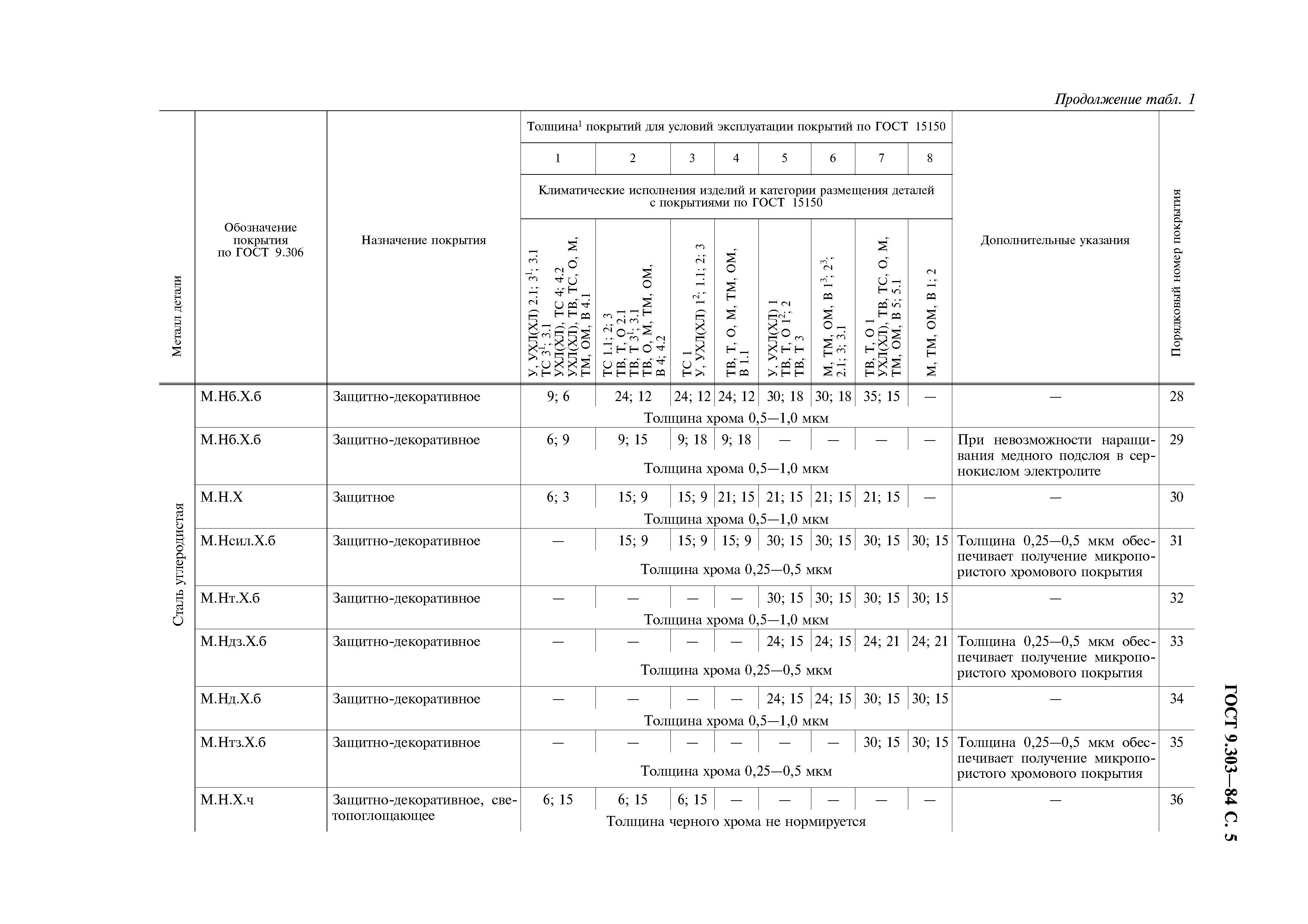 ГОСТ 9.303-84