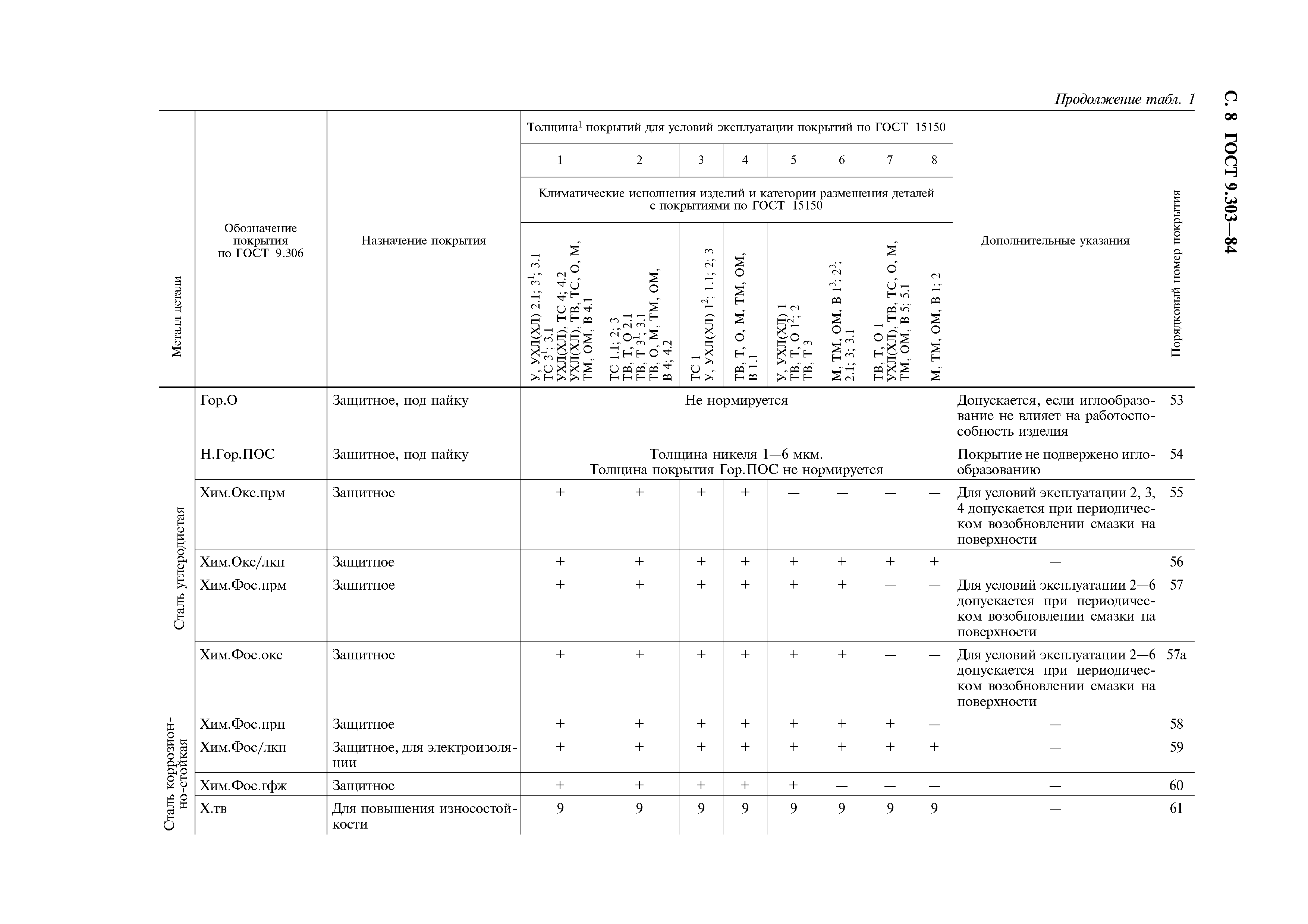 ГОСТ 9.303-84