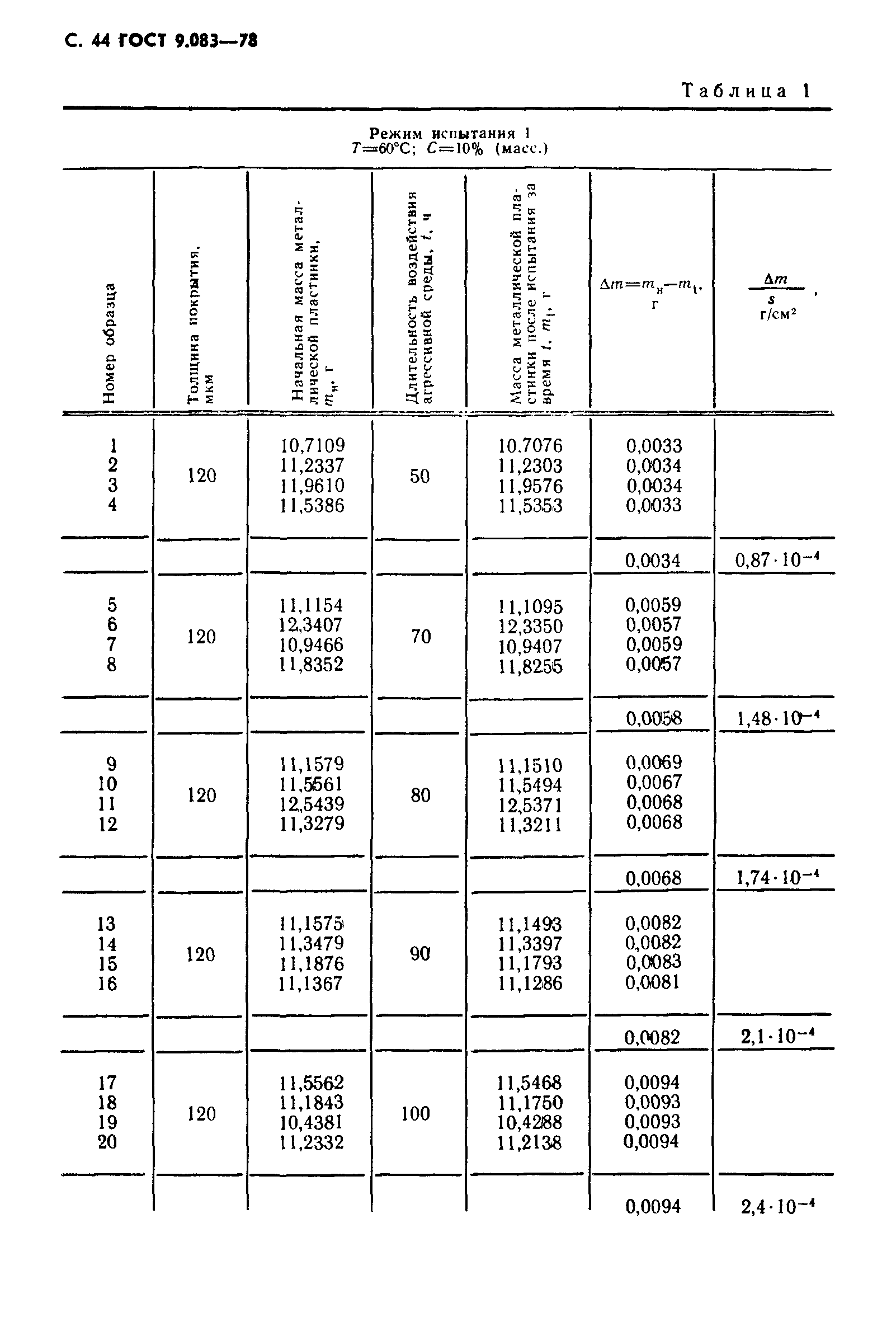 ГОСТ 9.083-78