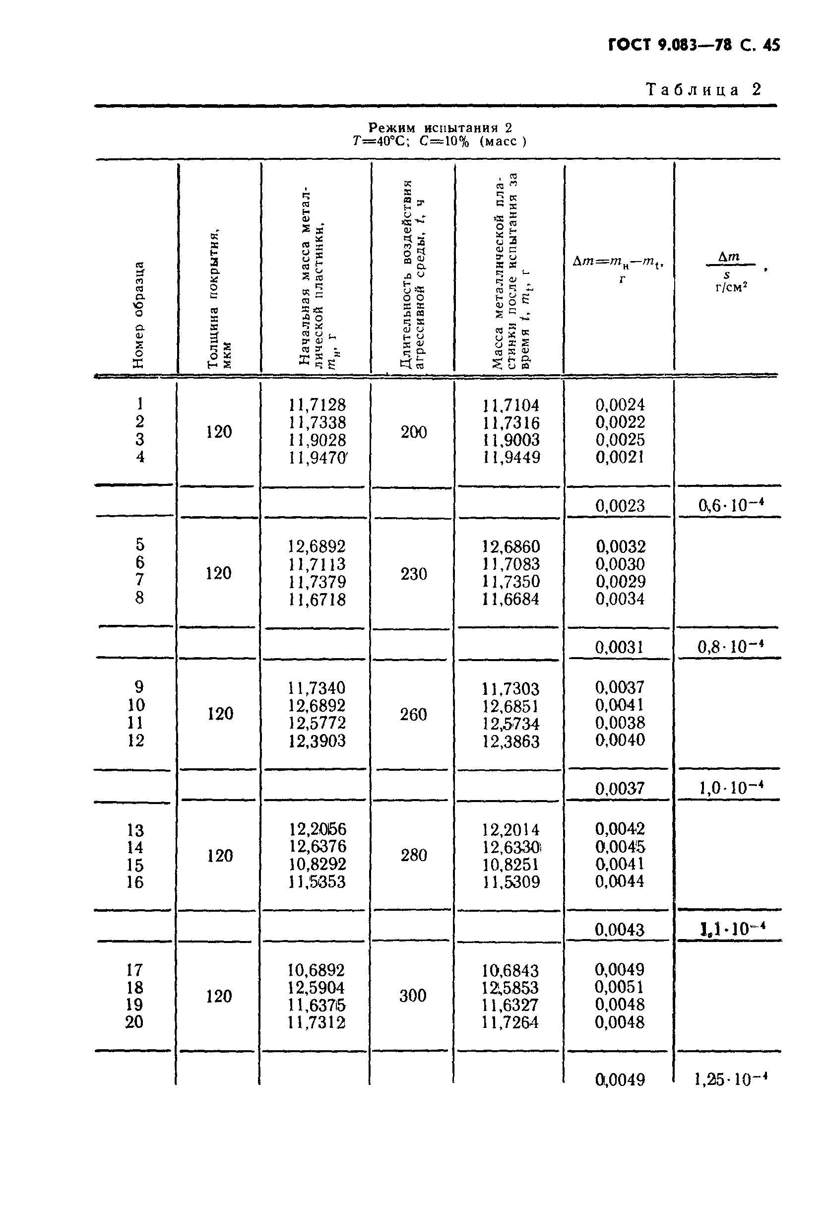 ГОСТ 9.083-78