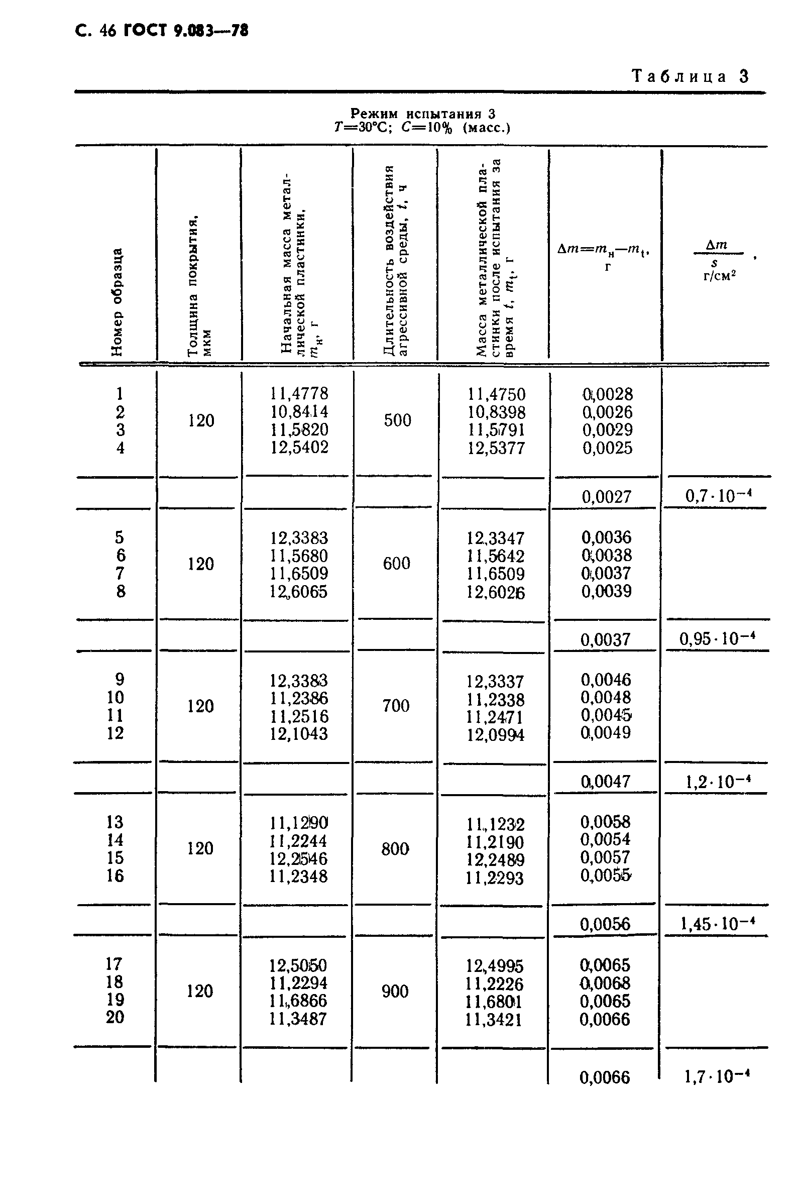 ГОСТ 9.083-78