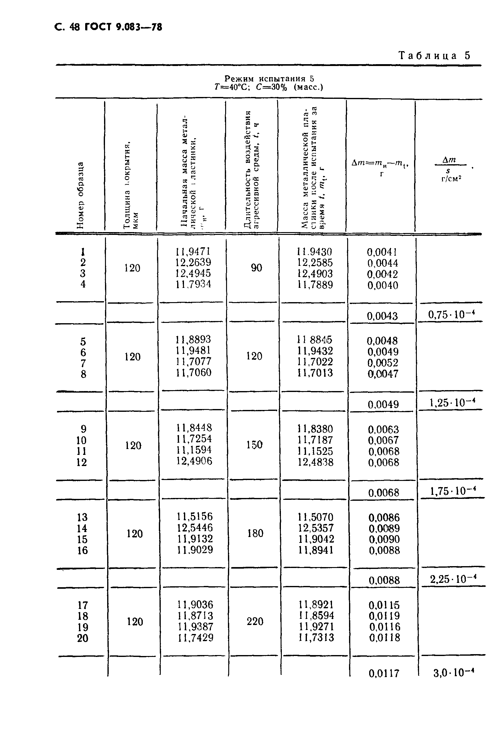 ГОСТ 9.083-78