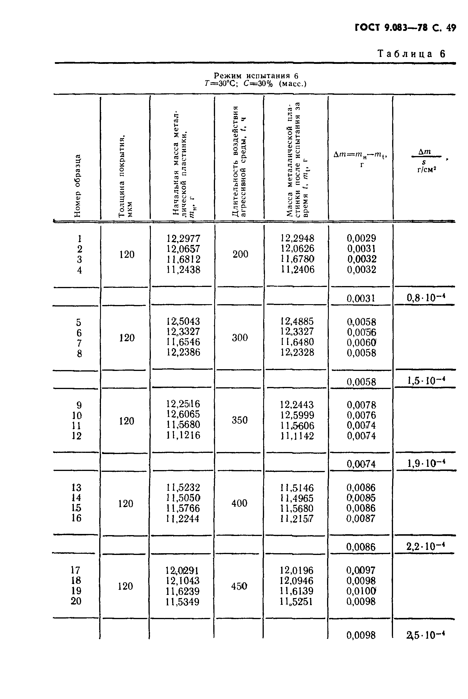 ГОСТ 9.083-78