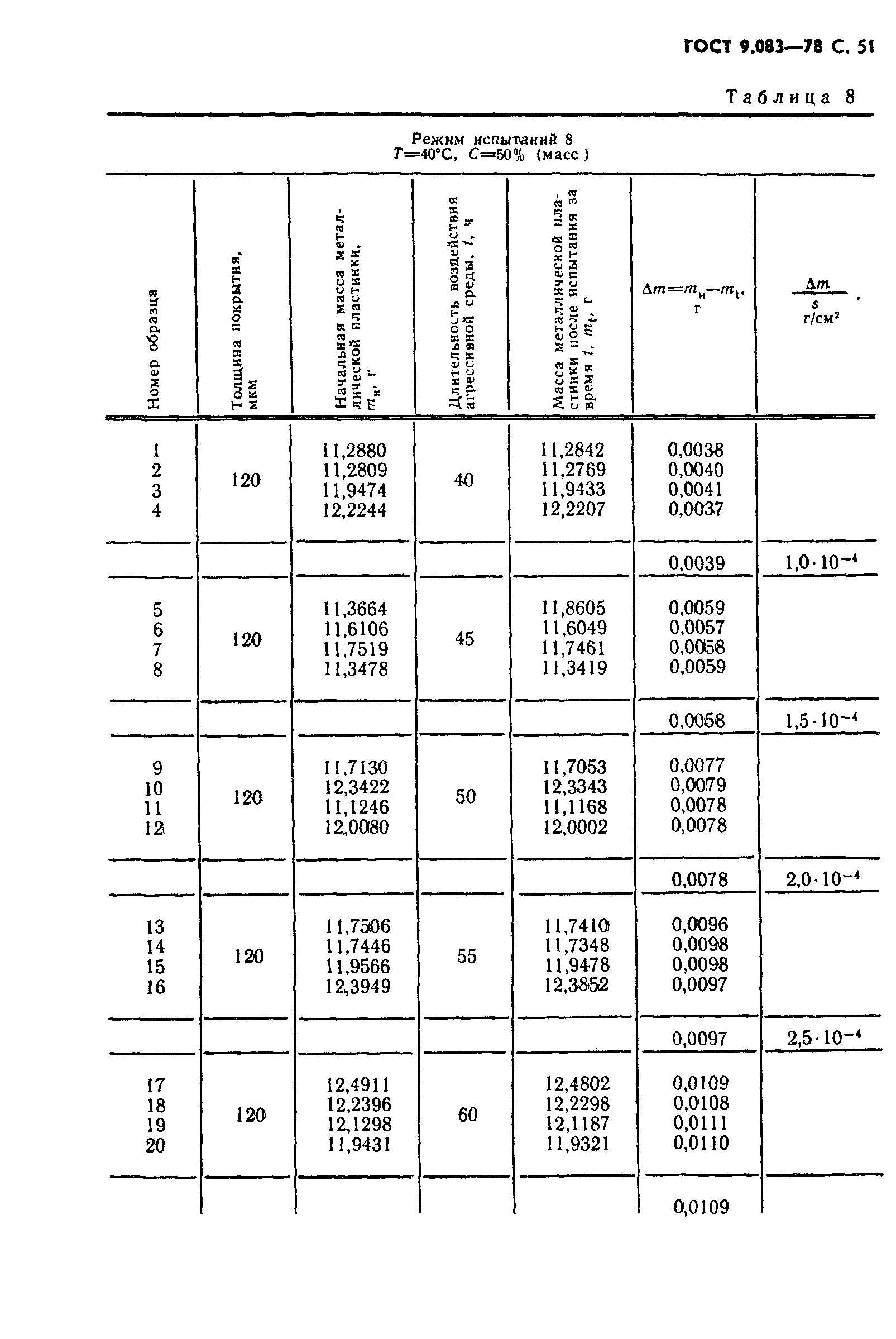 ГОСТ 9.083-78