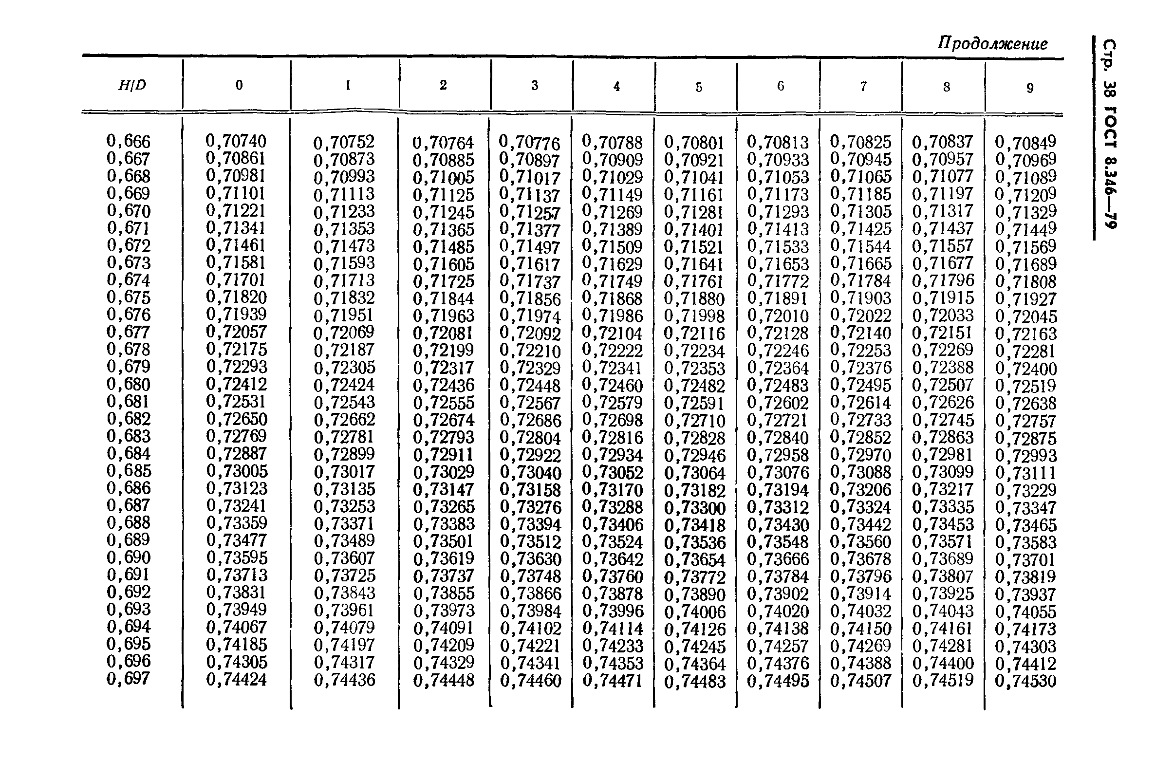 ГОСТ 8.346-79