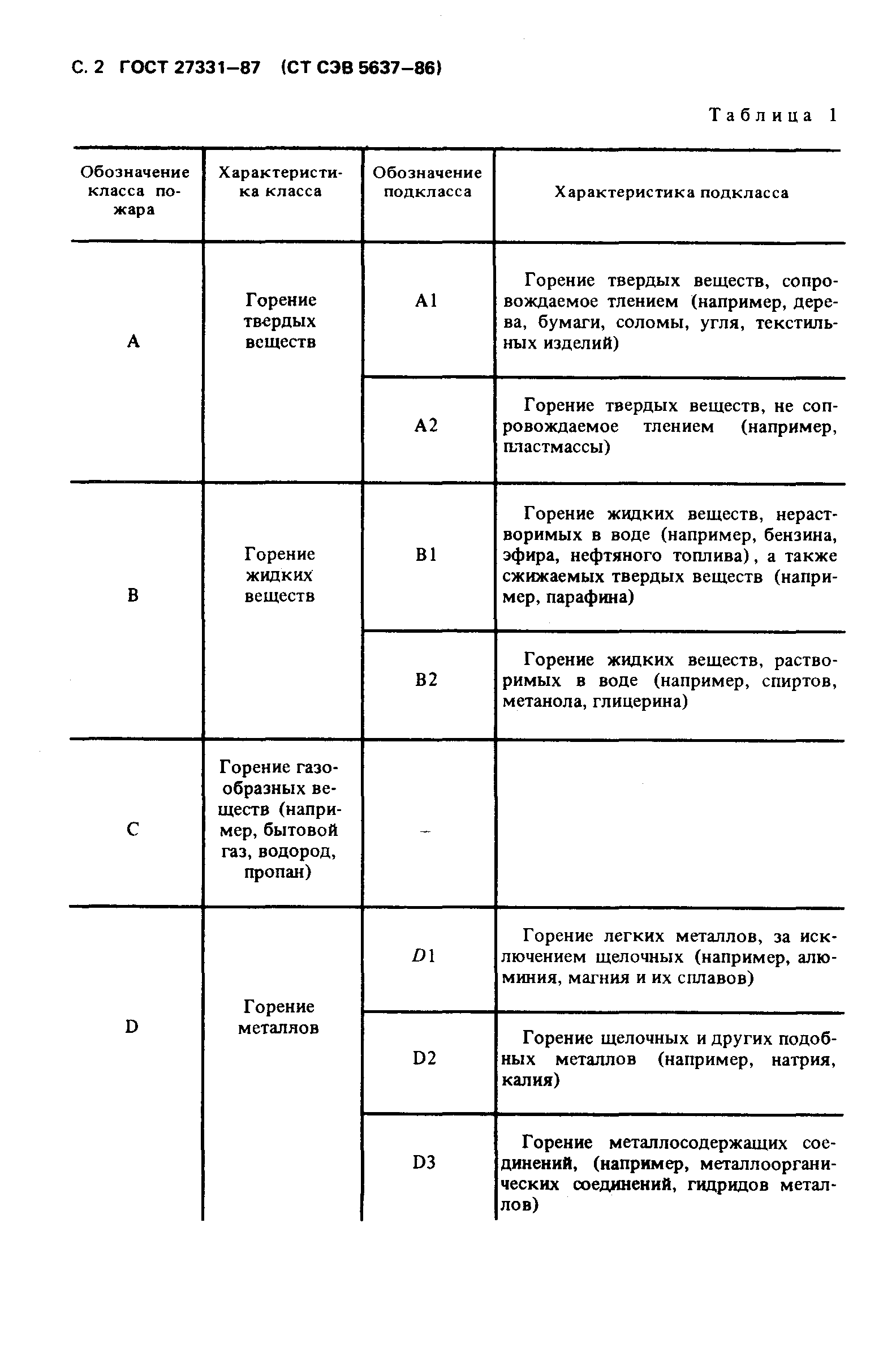 3.01 04 87 статус