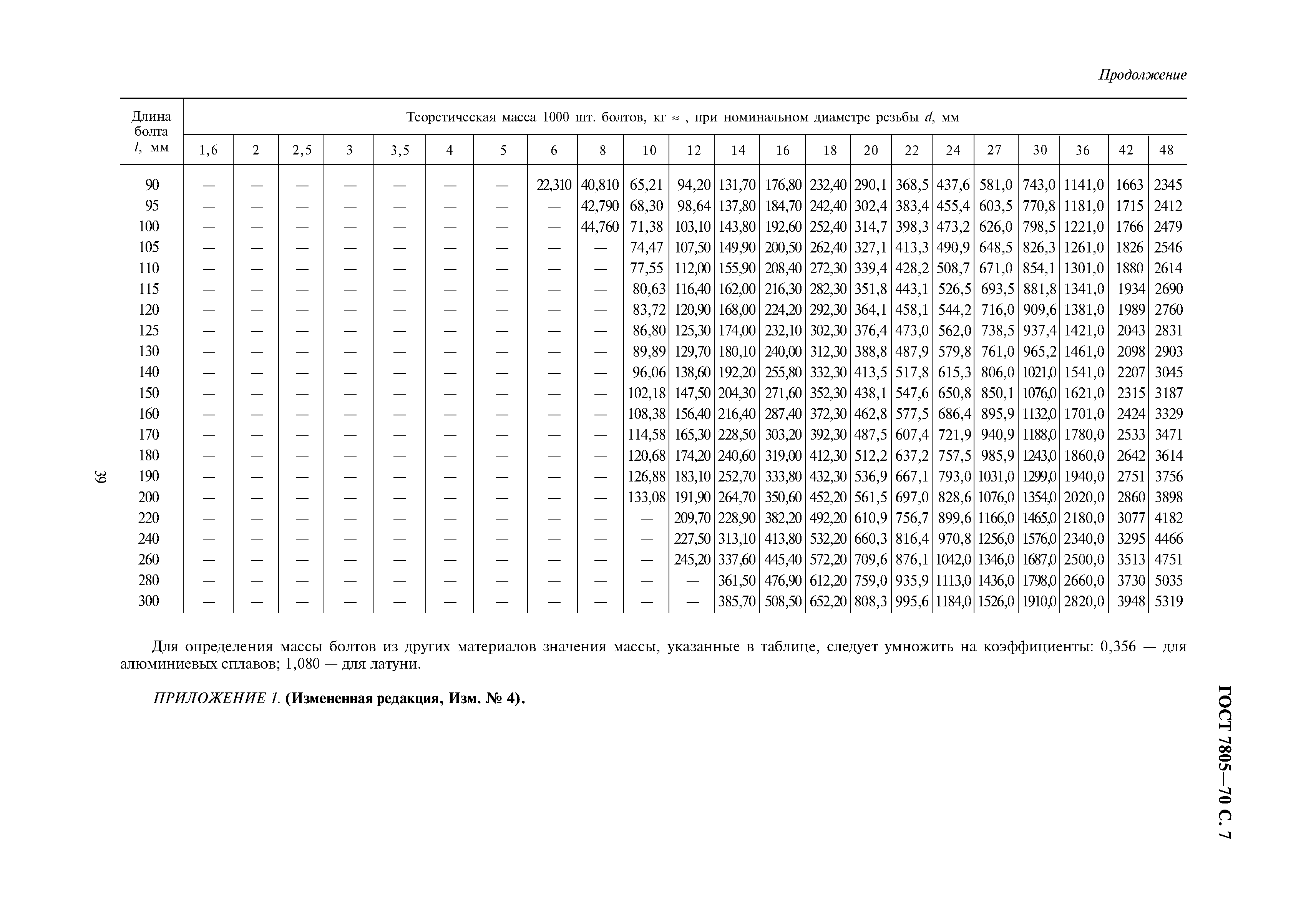 Болты с шестигранной головкой ГОСТ 7798-70