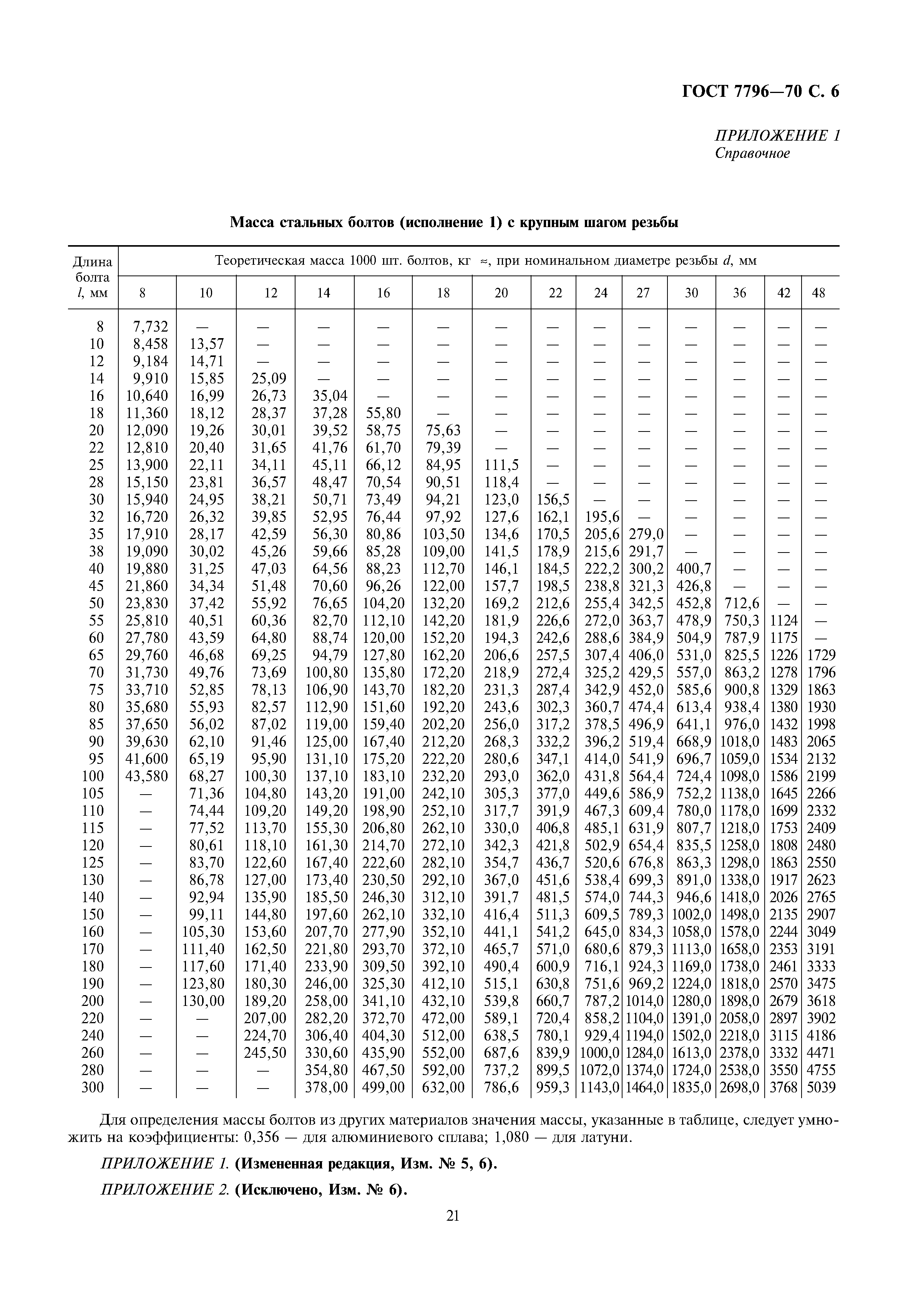 ГОСТ 7796-70