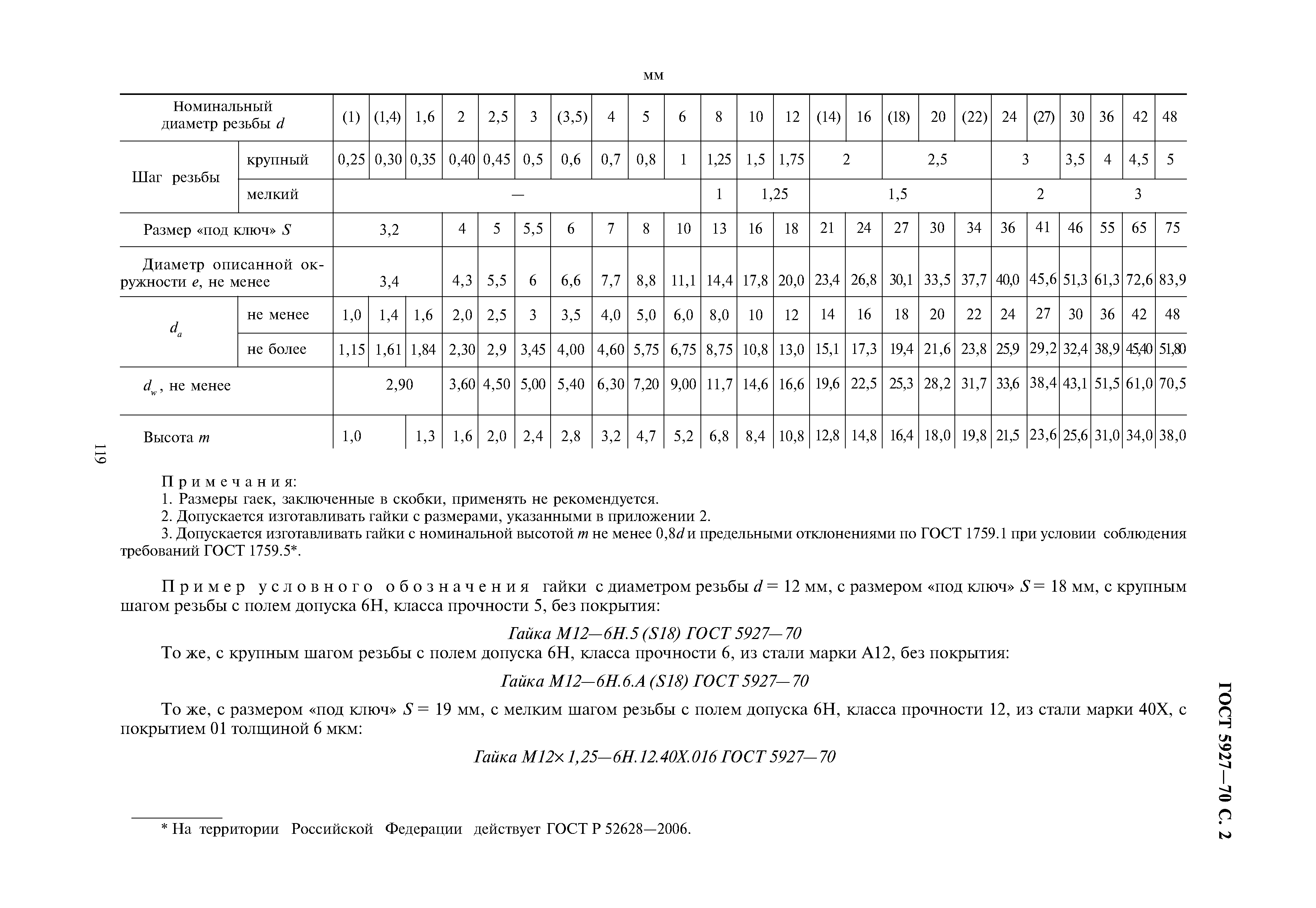 Гайка ГОСТ 5927-70 М10 класс прочности 6.0 без покрытия (A10000100002505)