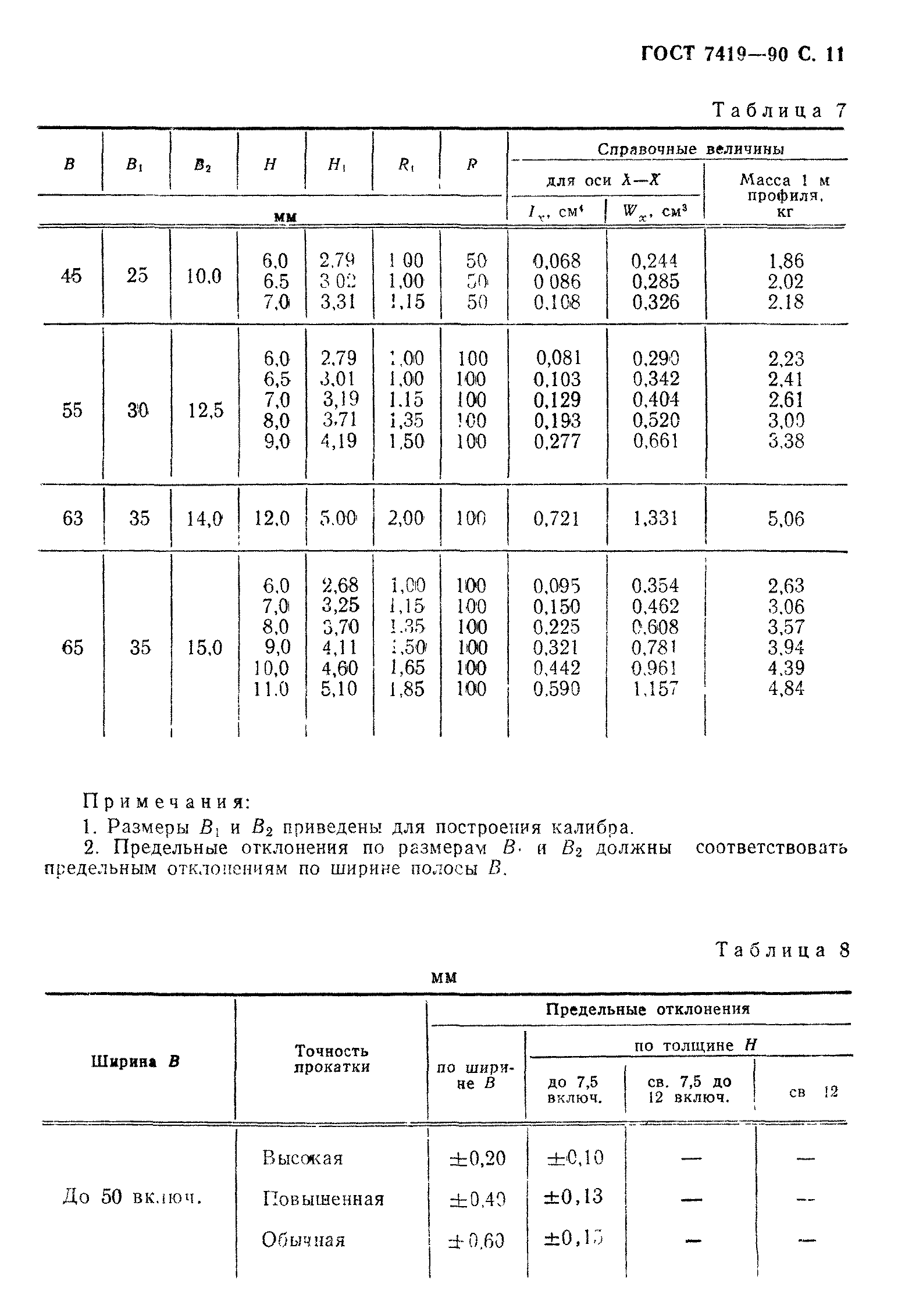 ГОСТ 7419-90