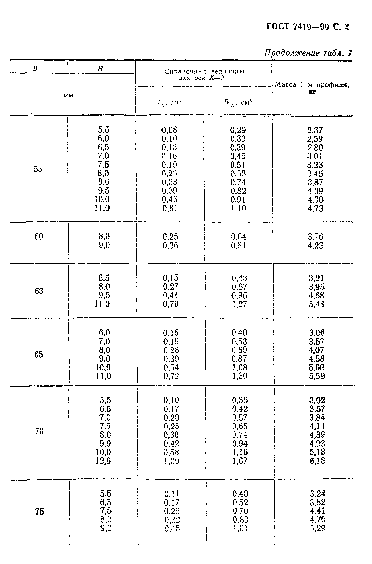 ГОСТ 7419-90