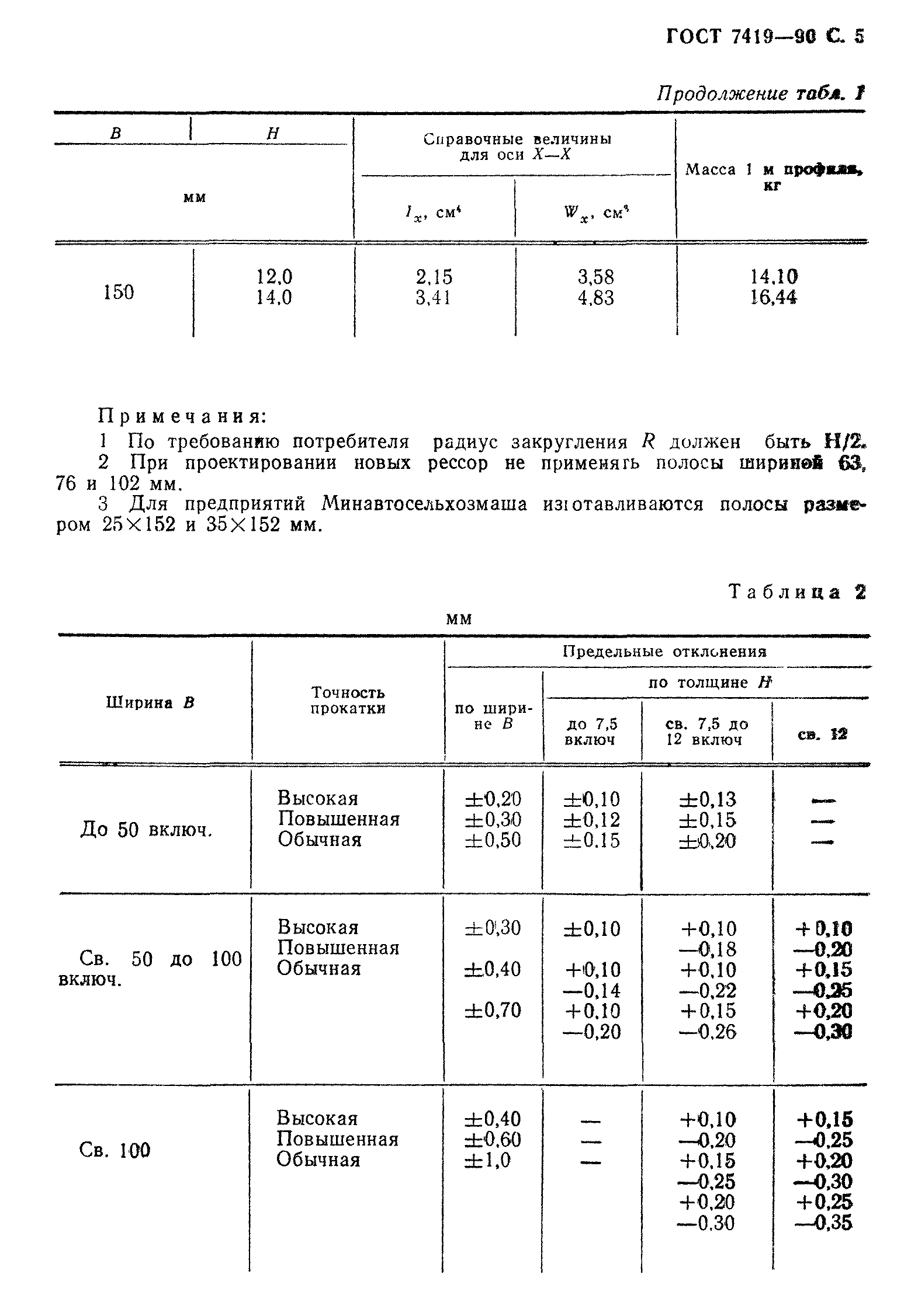 ГОСТ 7419-90