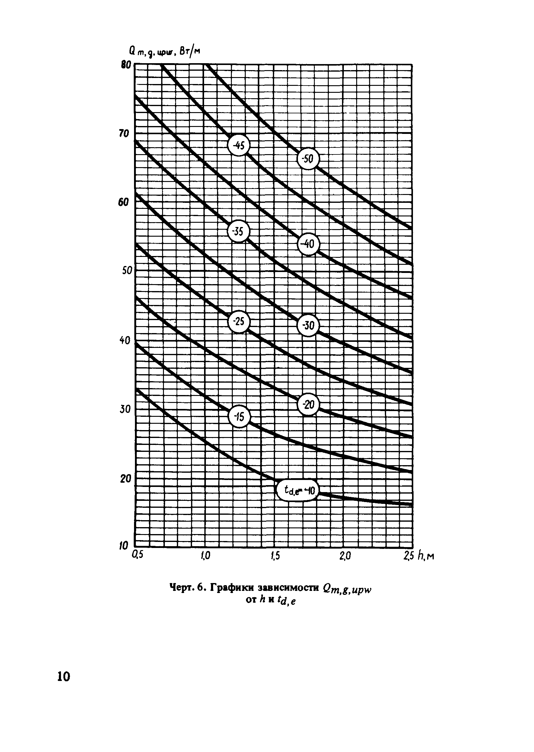 Пособие к СНиП II-11-77*