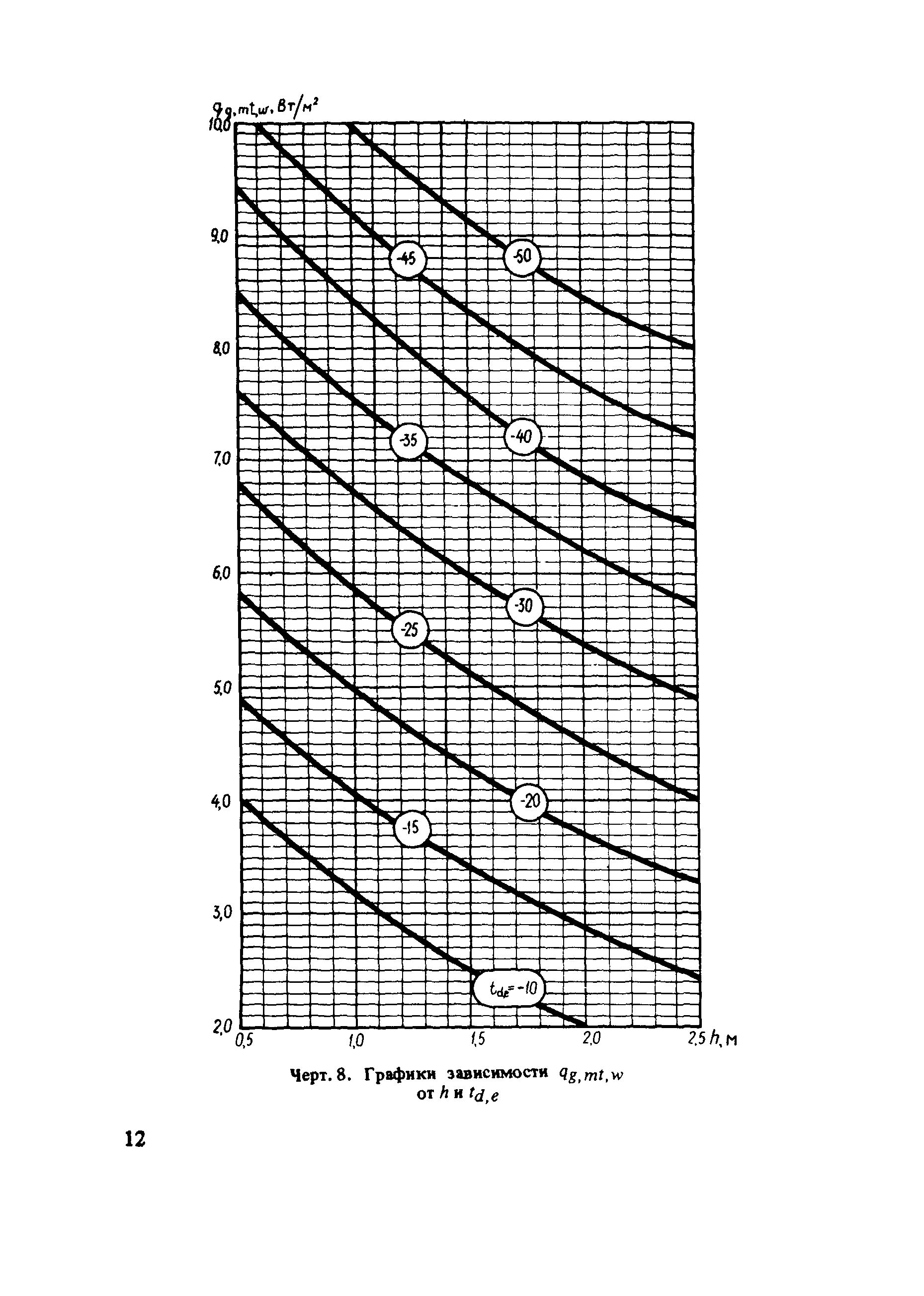 Пособие к СНиП II-11-77*