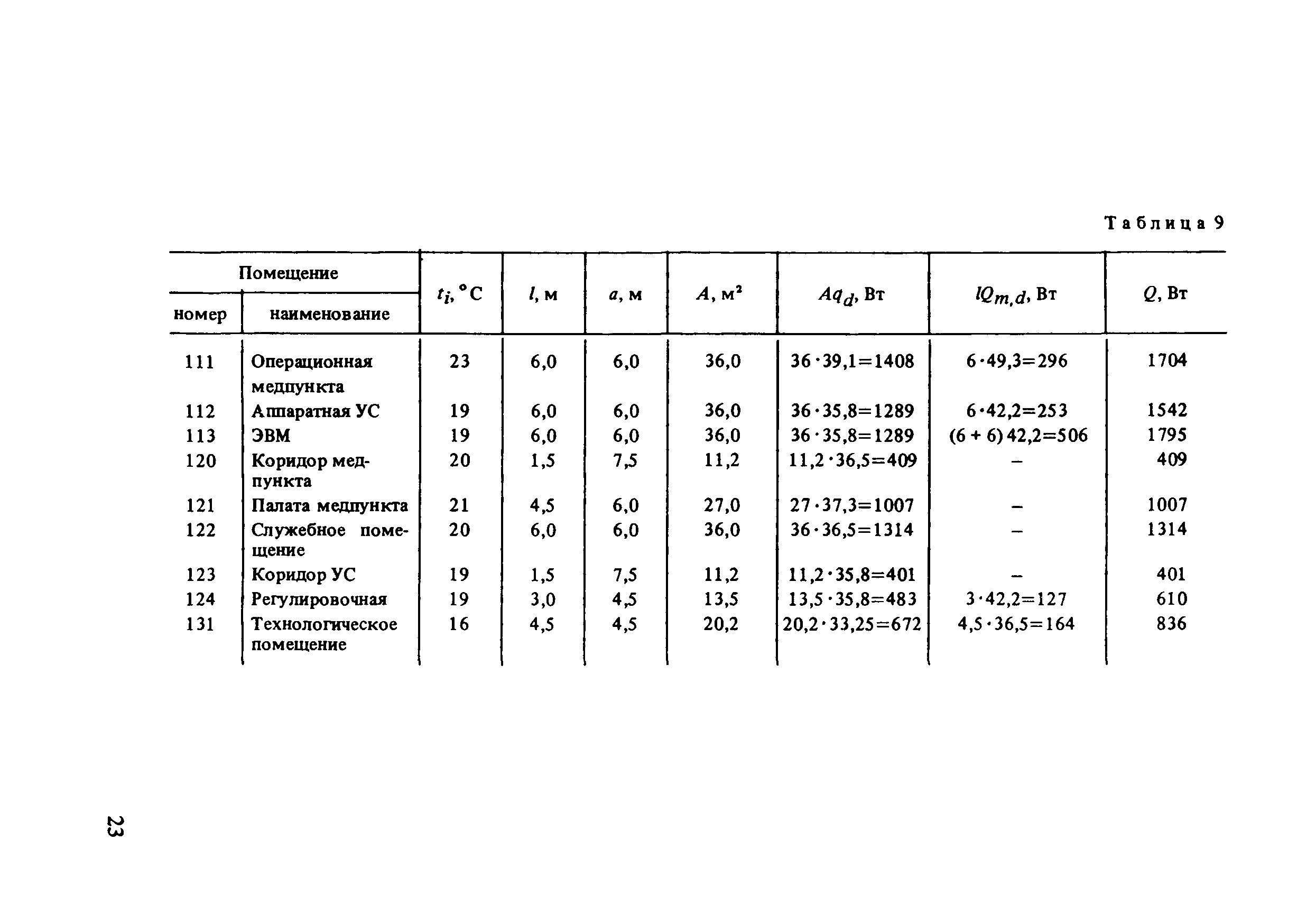 Пособие к СНиП II-11-77*