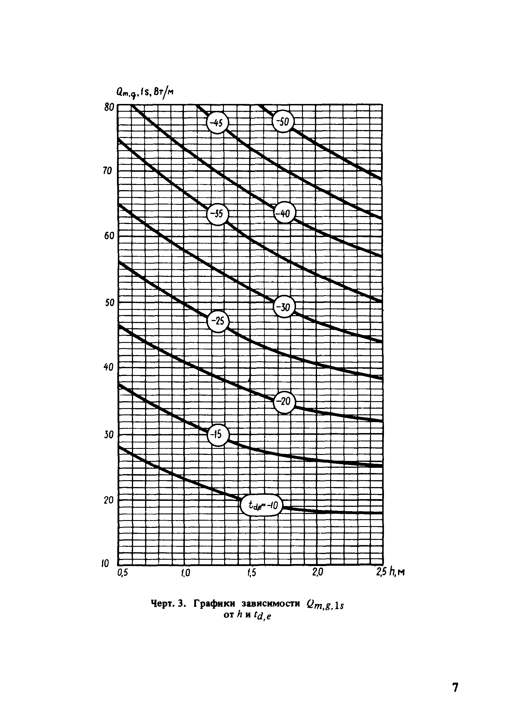 Пособие к СНиП II-11-77*