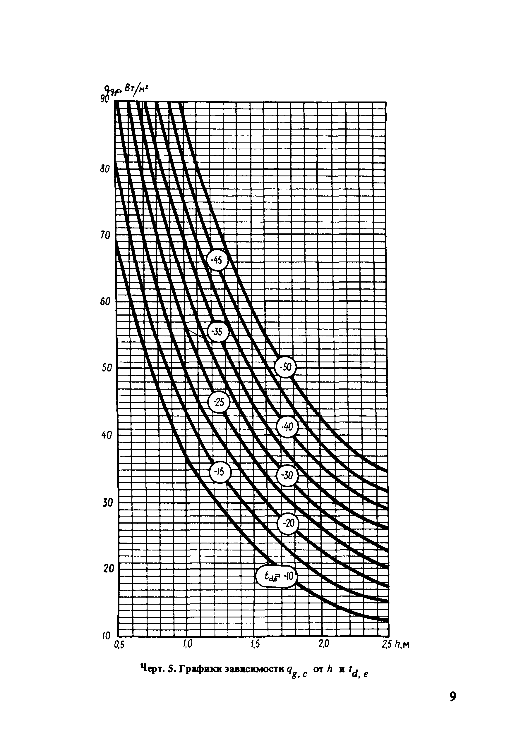 Пособие к СНиП II-11-77*