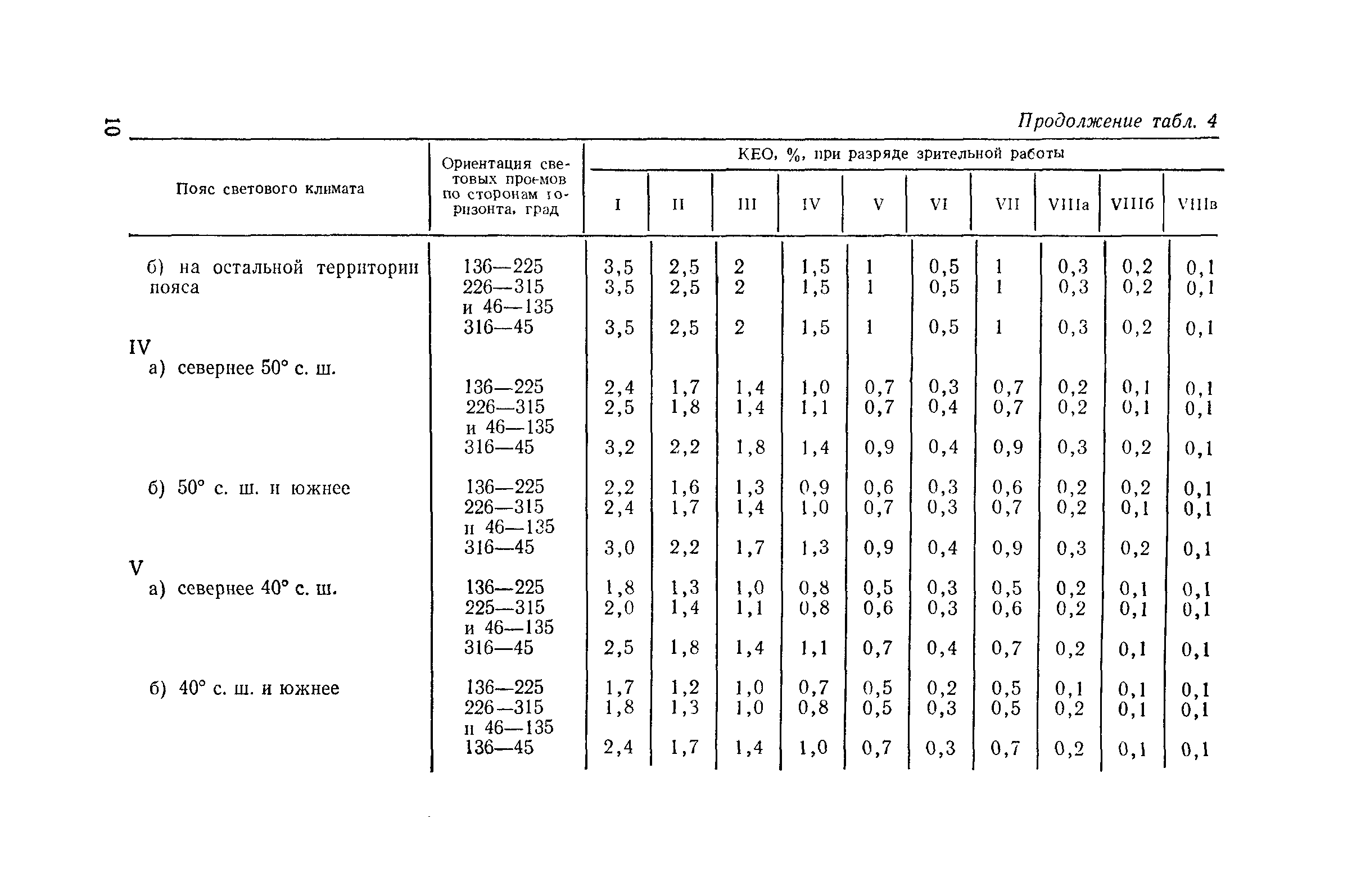 Пособие к СНиП II-4-79