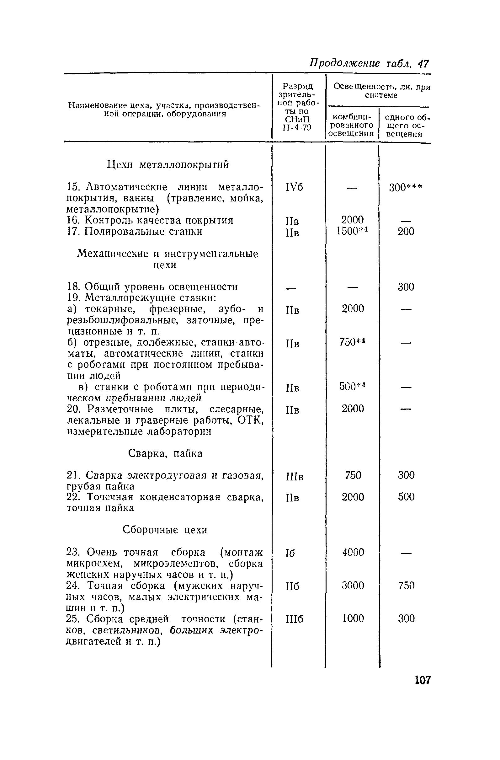 Пособие к СНиП II-4-79