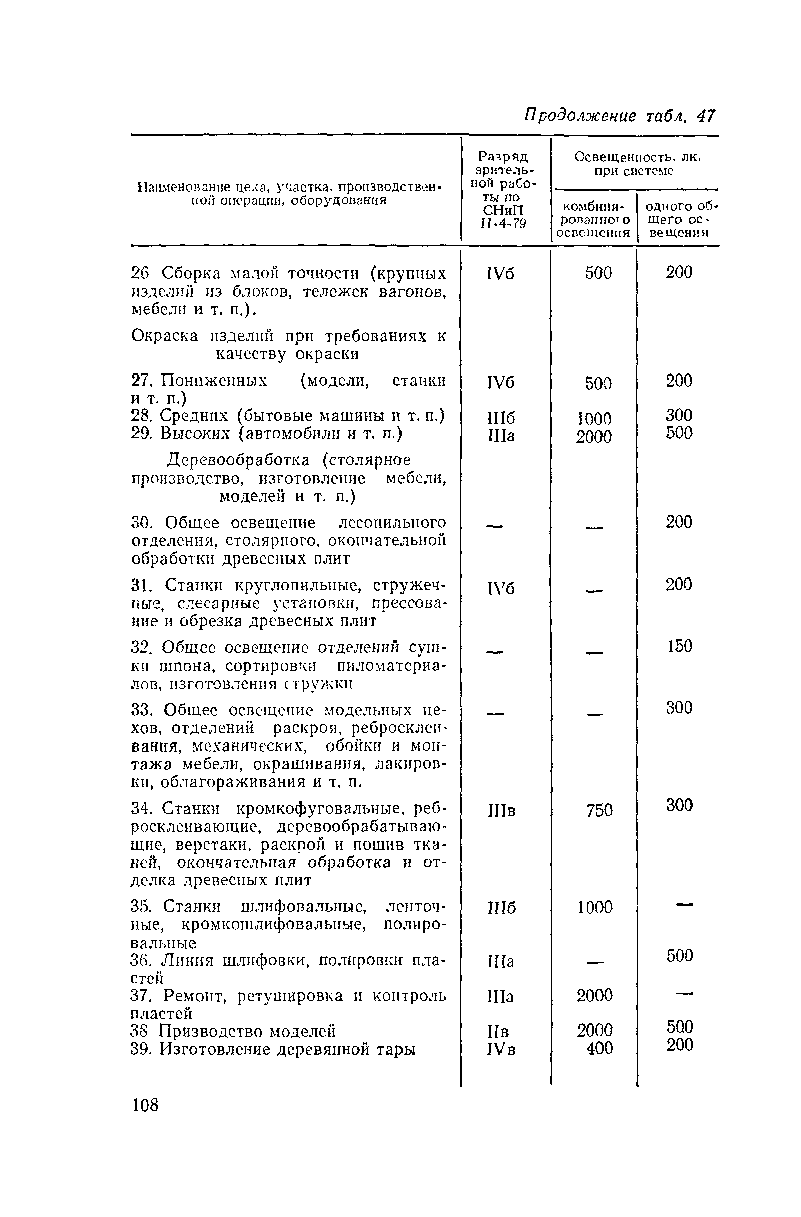 Пособие к СНиП II-4-79