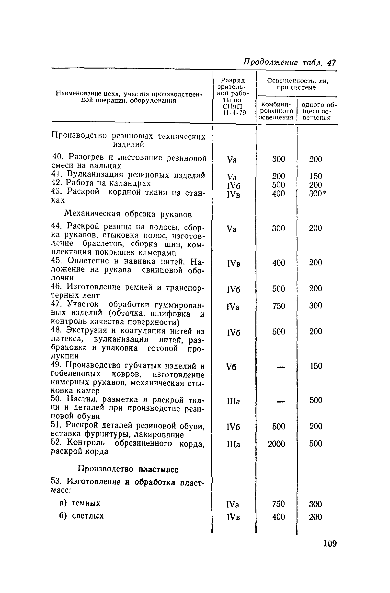 Пособие к СНиП II-4-79