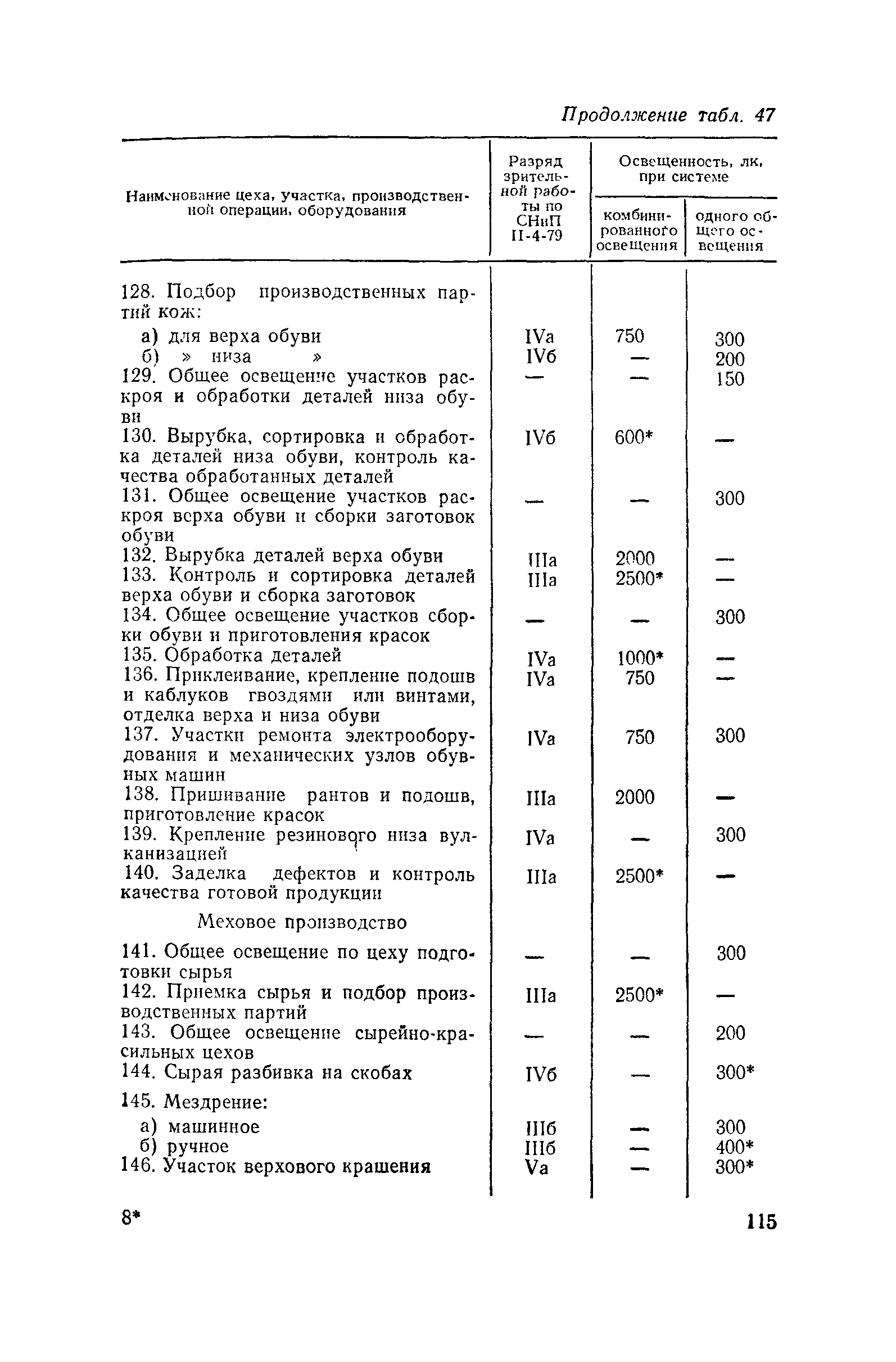 Пособие к СНиП II-4-79