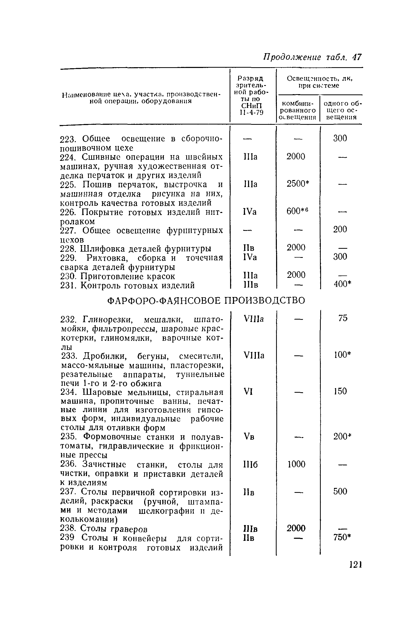 Пособие к СНиП II-4-79