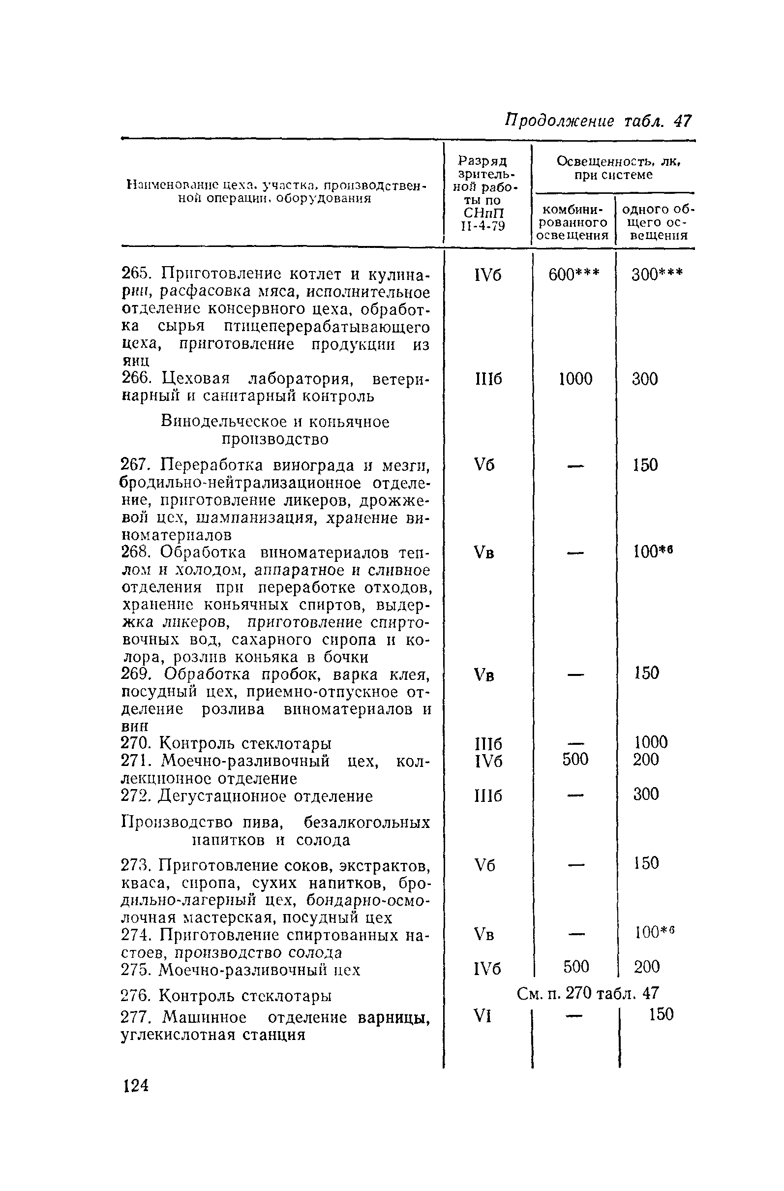 Пособие к СНиП II-4-79