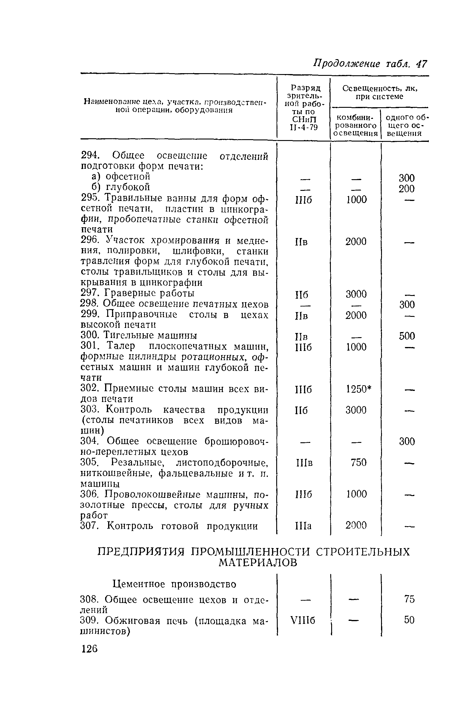 Пособие к СНиП II-4-79