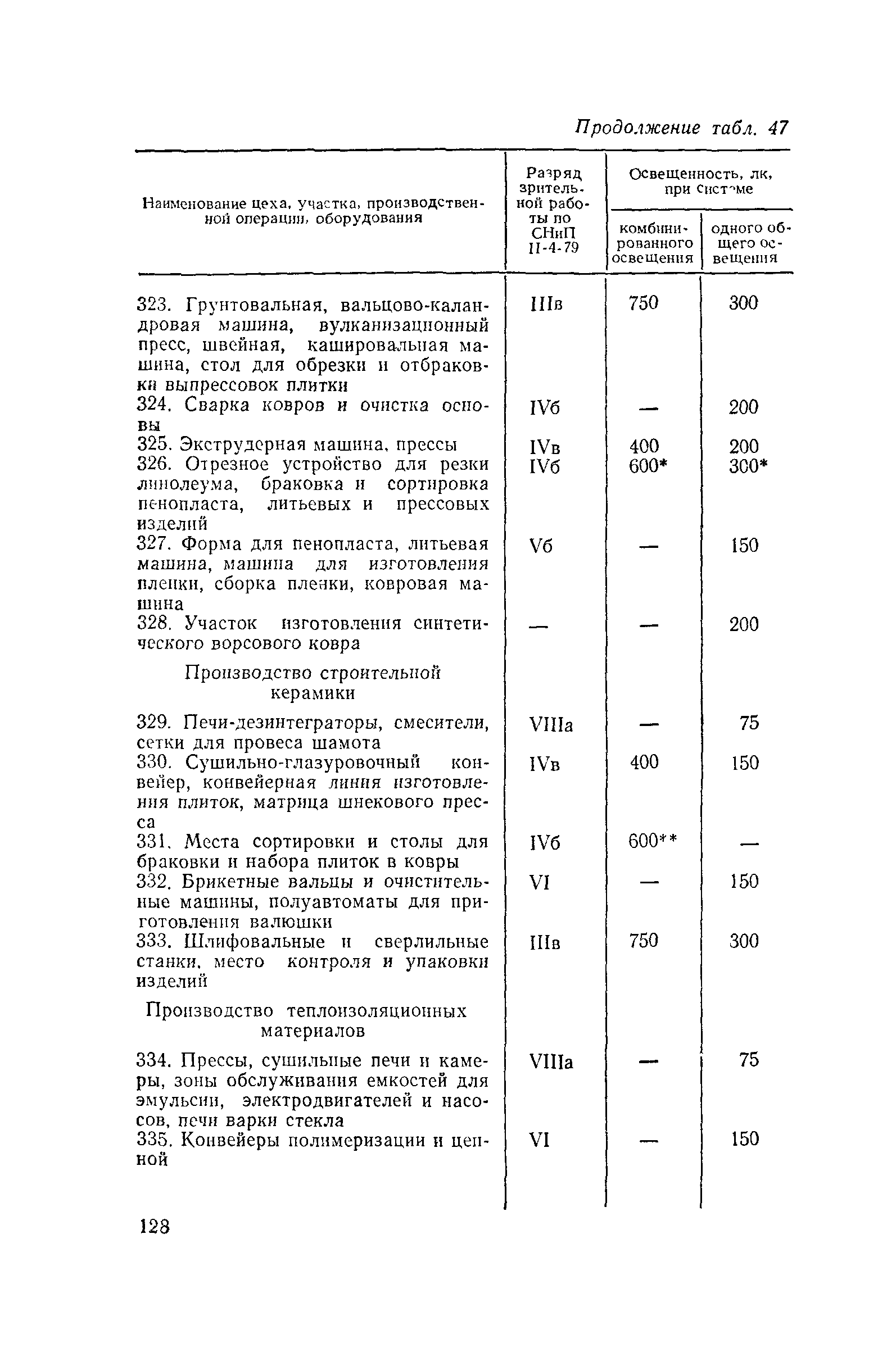 Пособие к СНиП II-4-79