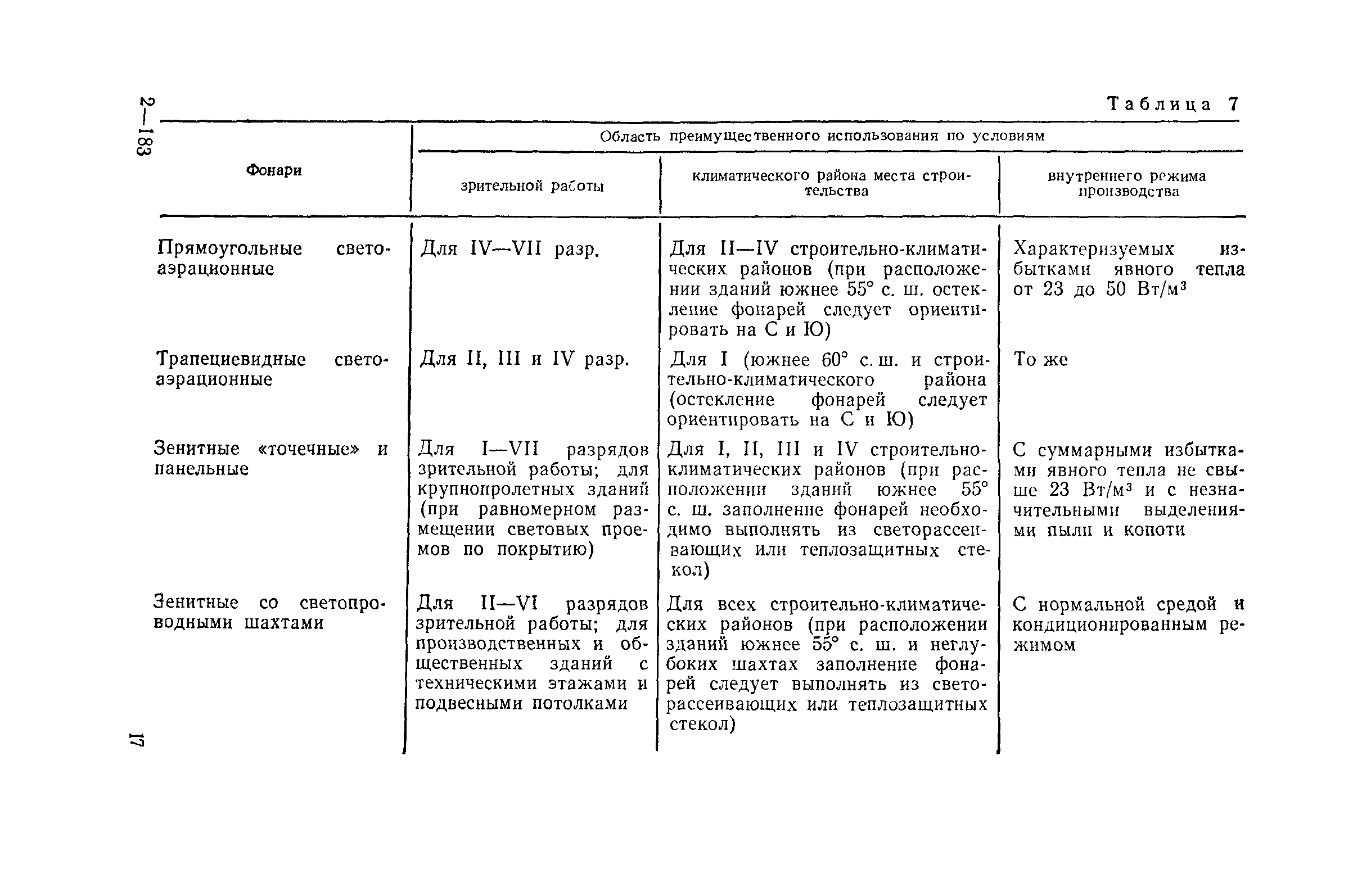 Пособие к СНиП II-4-79