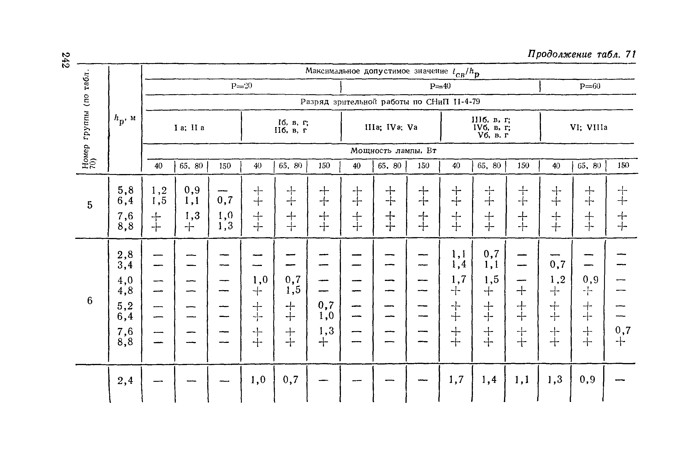 Пособие к СНиП II-4-79