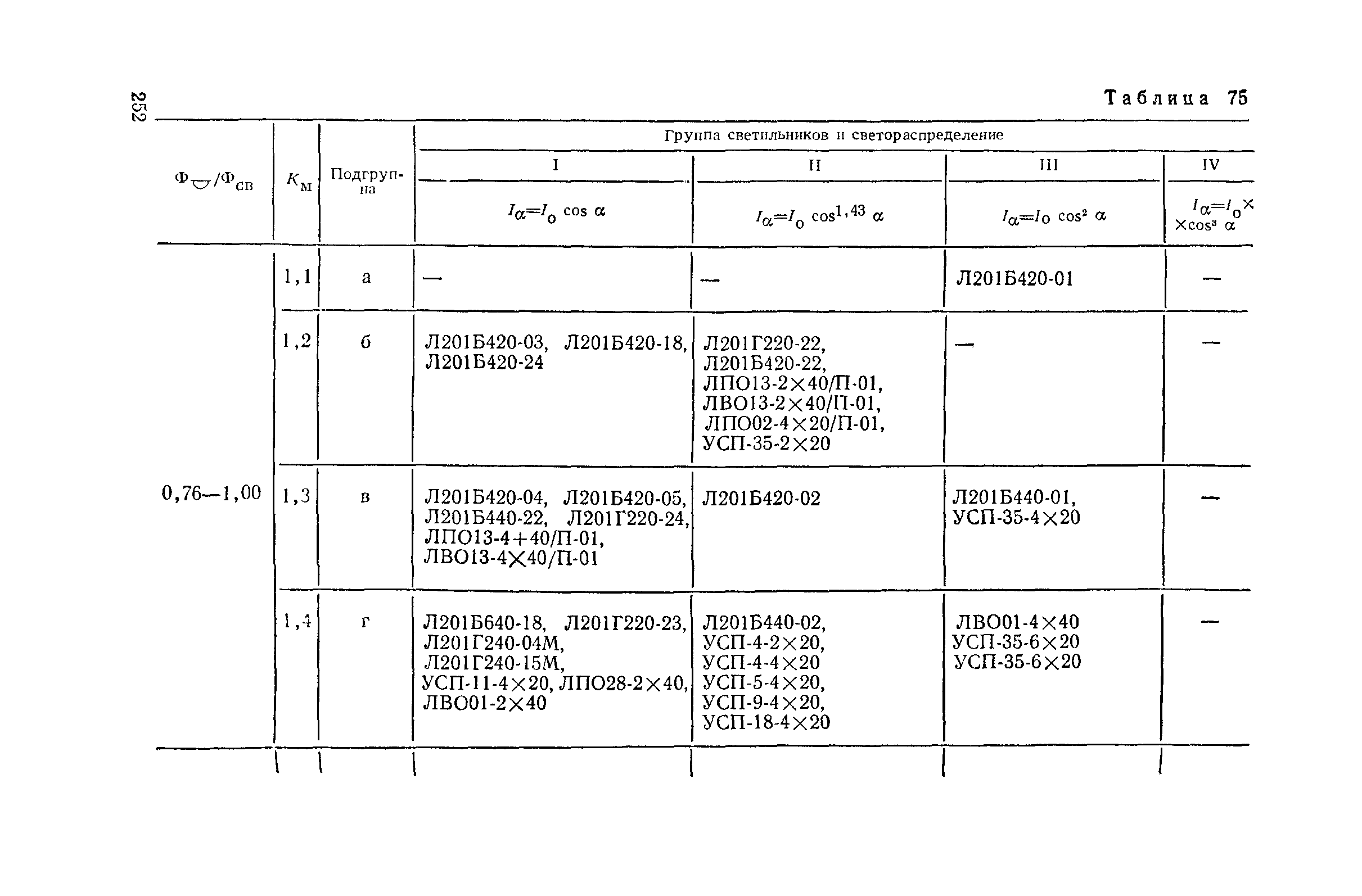 Пособие к СНиП II-4-79