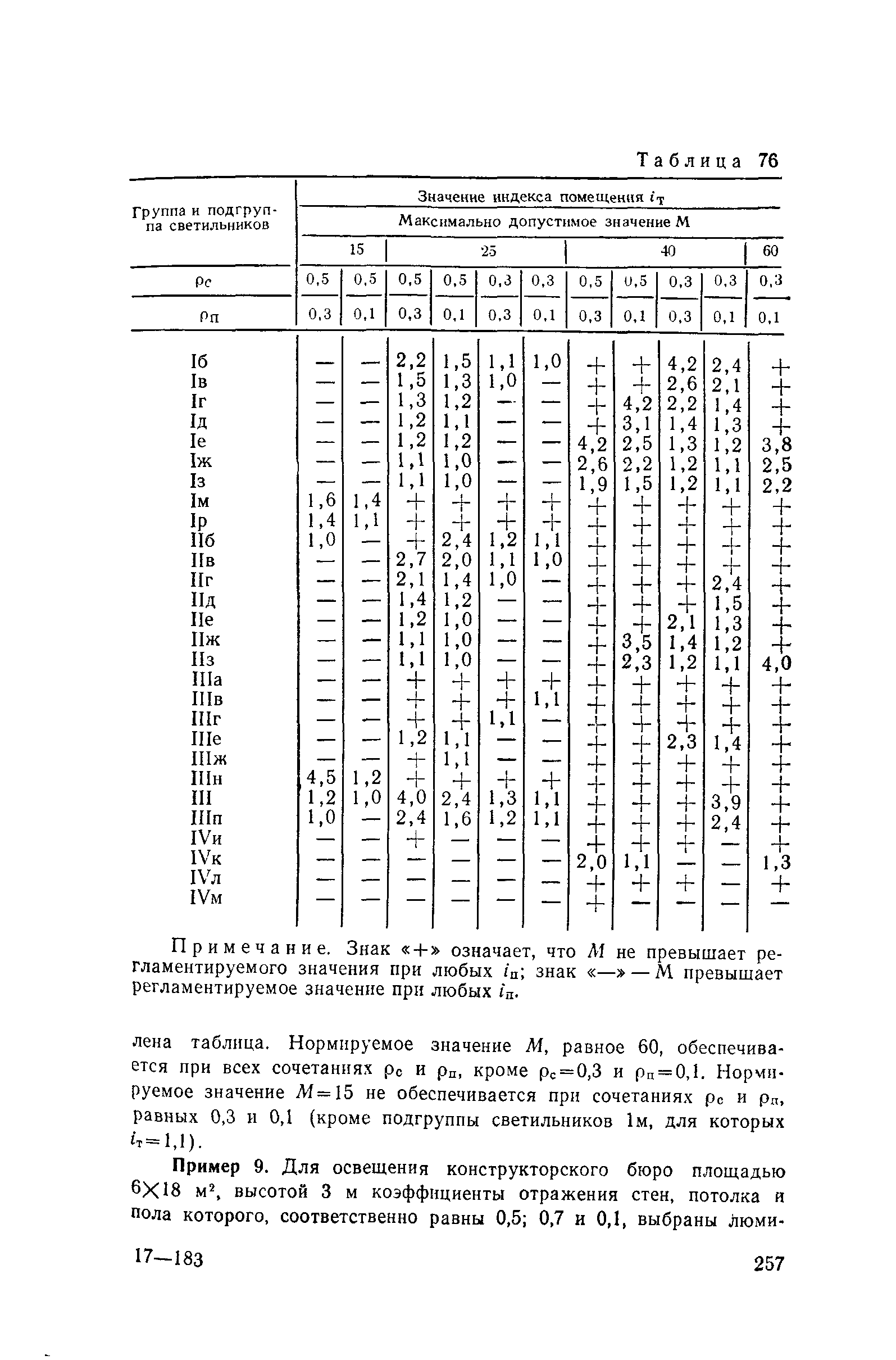 Пособие к СНиП II-4-79