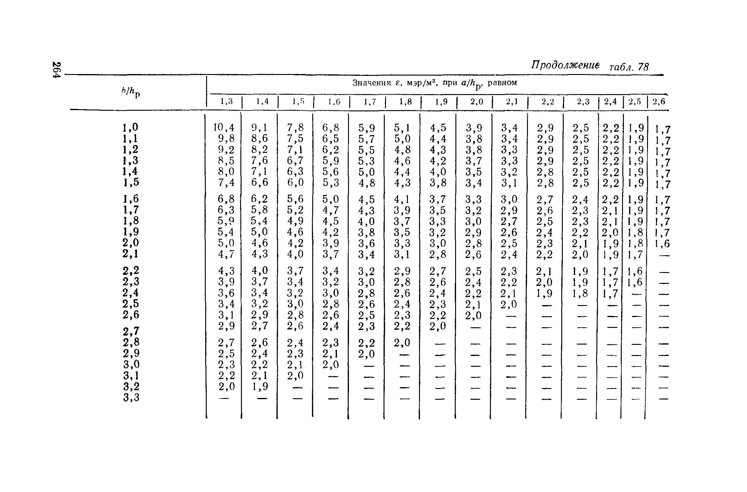 Пособие к СНиП II-4-79