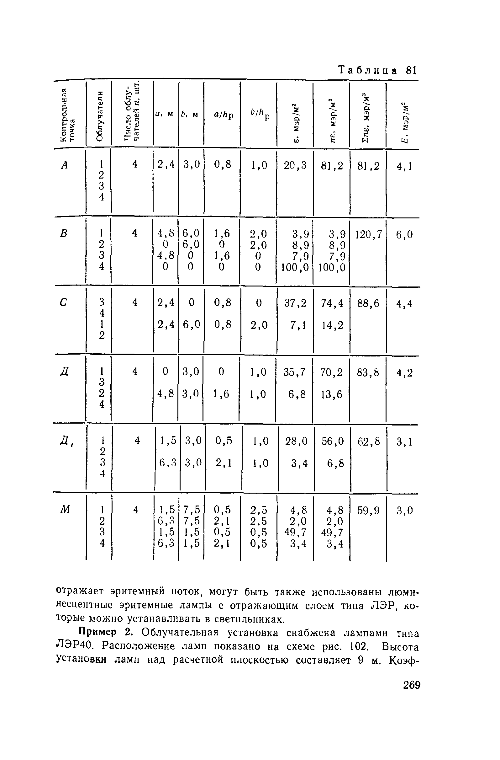 Пособие к СНиП II-4-79