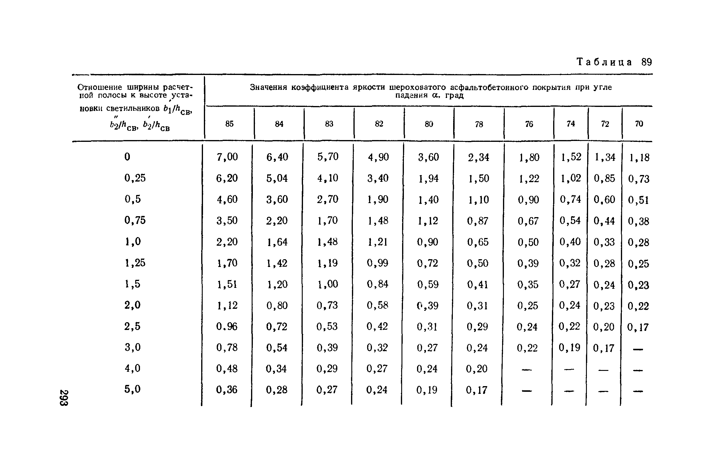 Пособие к СНиП II-4-79