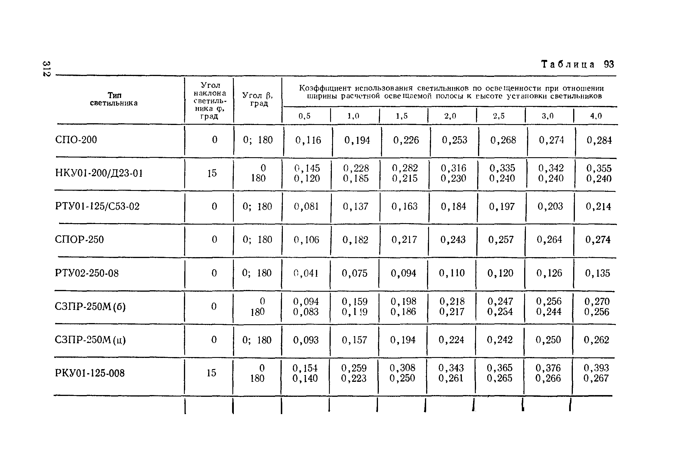 Пособие к СНиП II-4-79