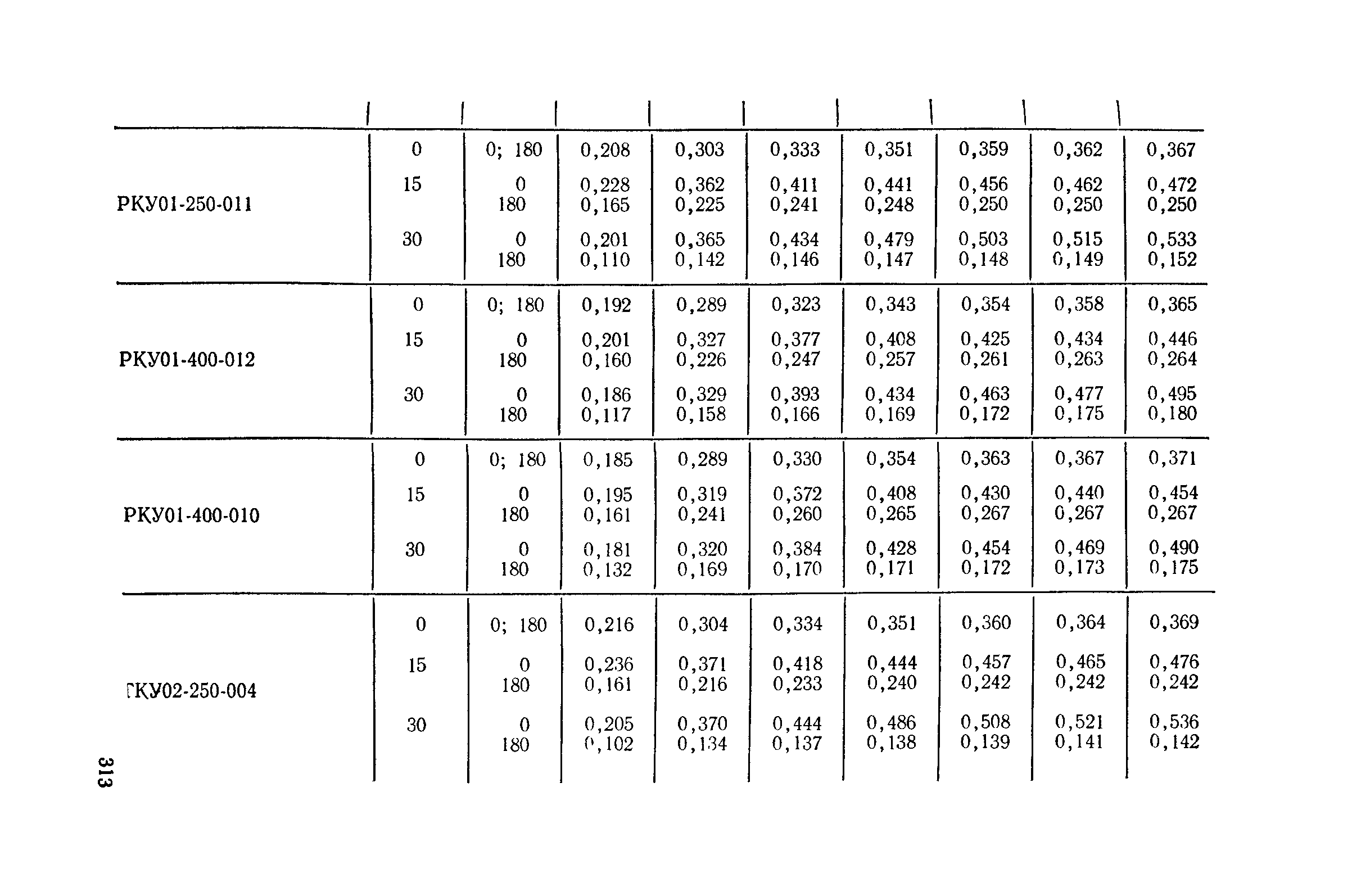 Пособие к СНиП II-4-79