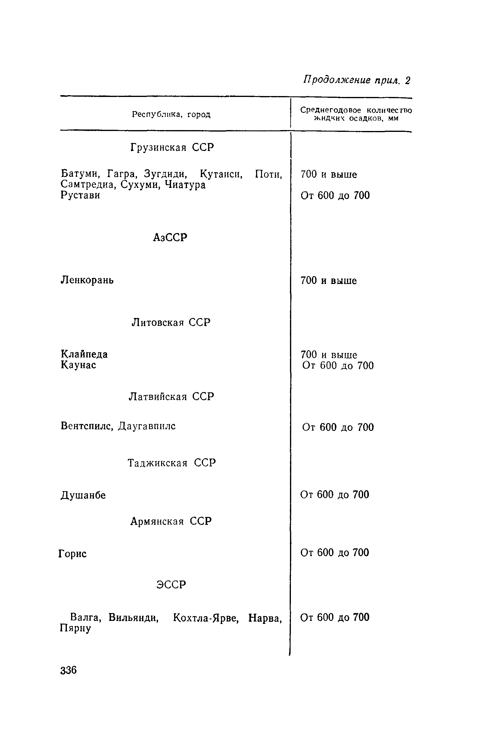 Пособие к СНиП II-4-79