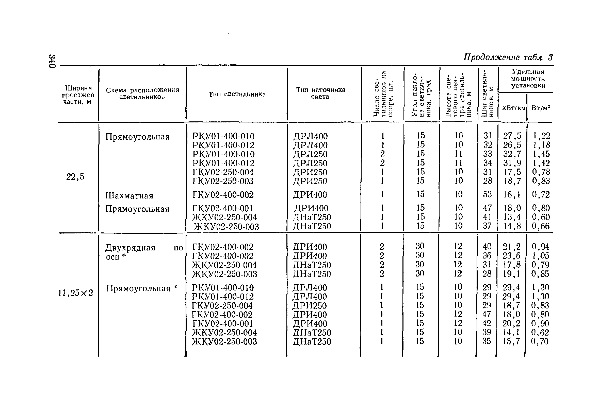 Пособие к СНиП II-4-79